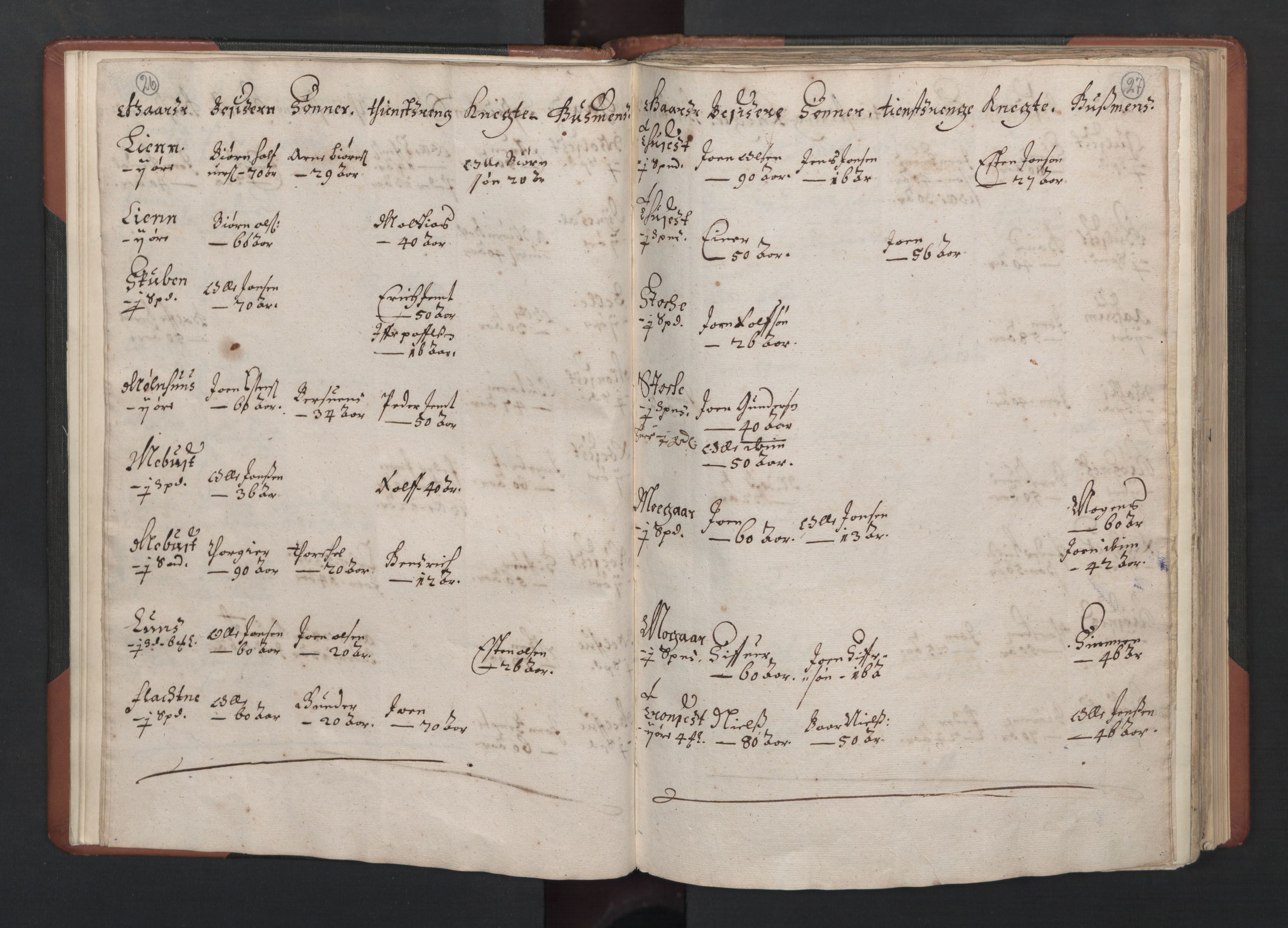 RA, Bailiff's Census 1664-1666, no. 19: Fosen fogderi, Inderøy fogderi, Selbu fogderi, Namdal fogderi and Stjørdal fogderi, 1664-1665, p. 26-27
