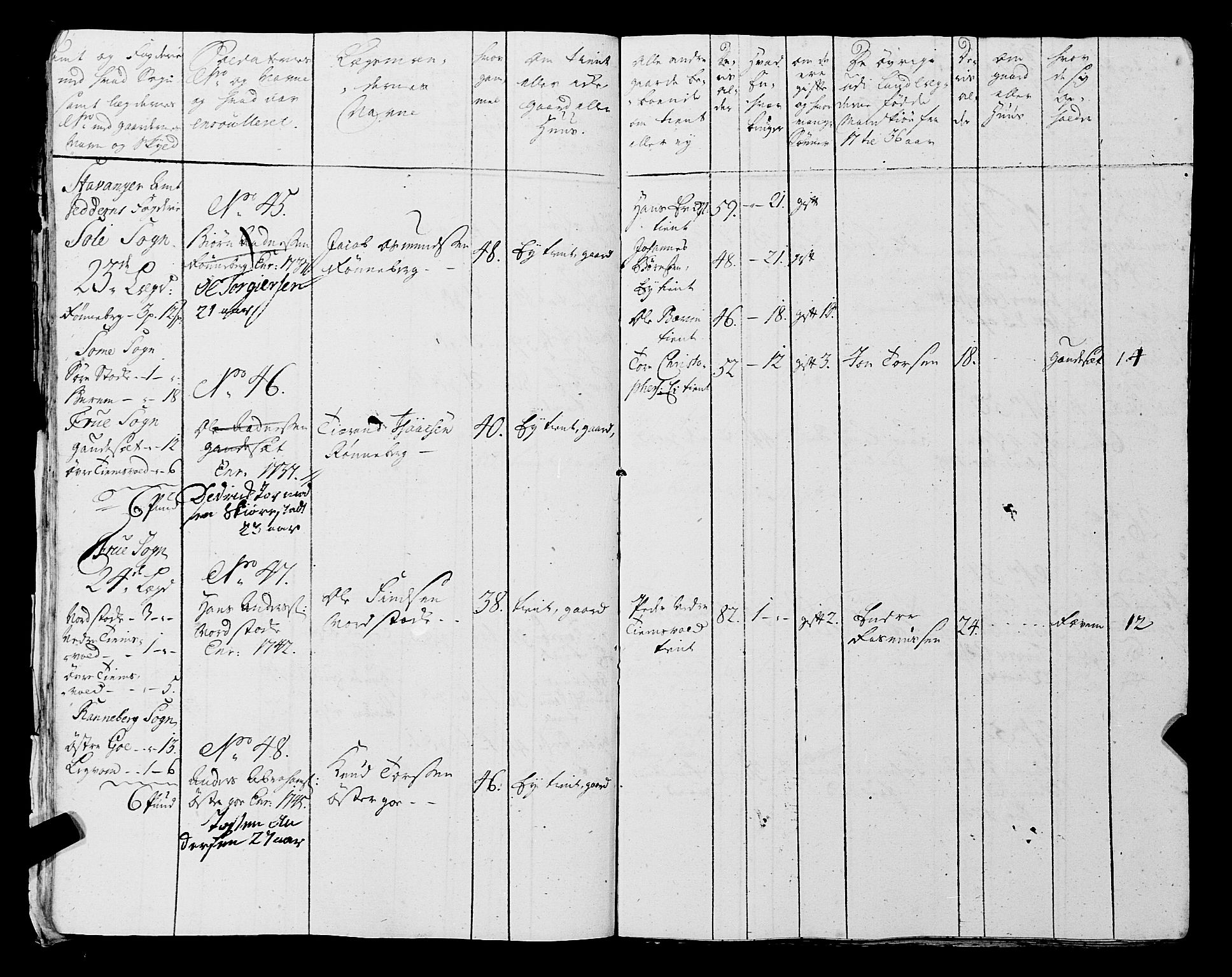 Fylkesmannen i Rogaland, AV/SAST-A-101928/99/3/325/325CA, 1655-1832, p. 3888