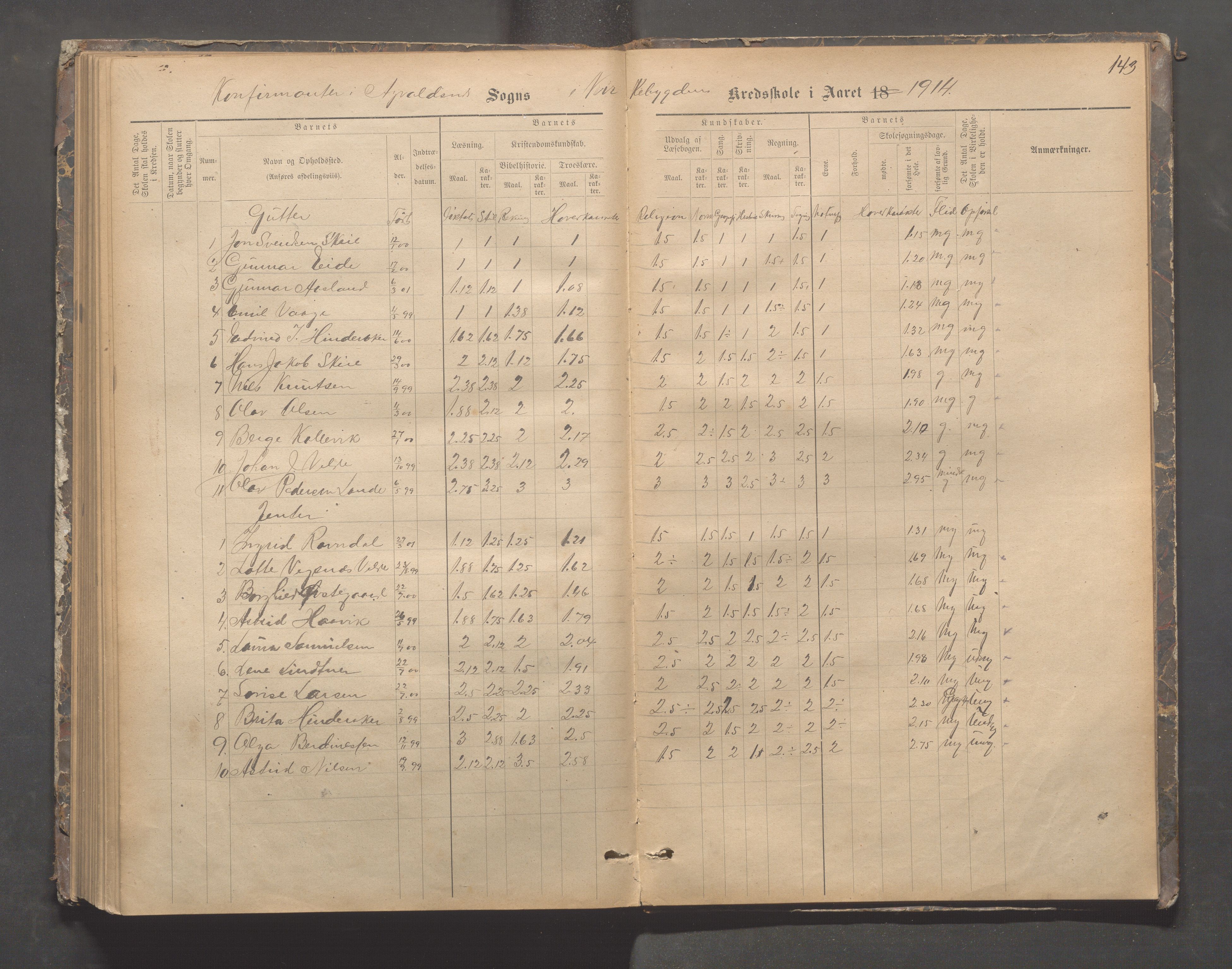 Avaldsnes kommune - Skeie skole, IKAR/A-847/H/L0002: Skoleprotokoll - Kirkebygden skolekrets, 1883-1921, p. 143