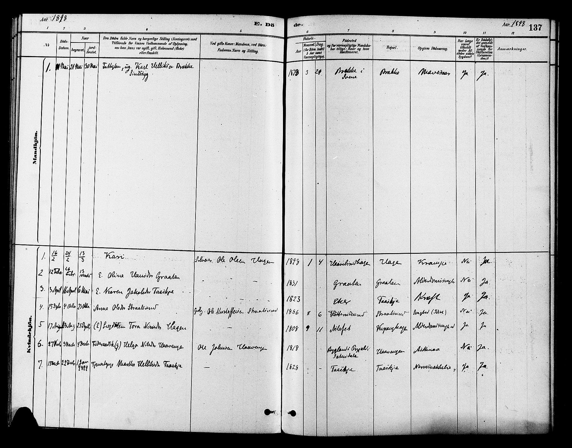 Flesberg kirkebøker, AV/SAKO-A-18/F/Fb/L0001: Parish register (official) no. II 1, 1879-1907, p. 137