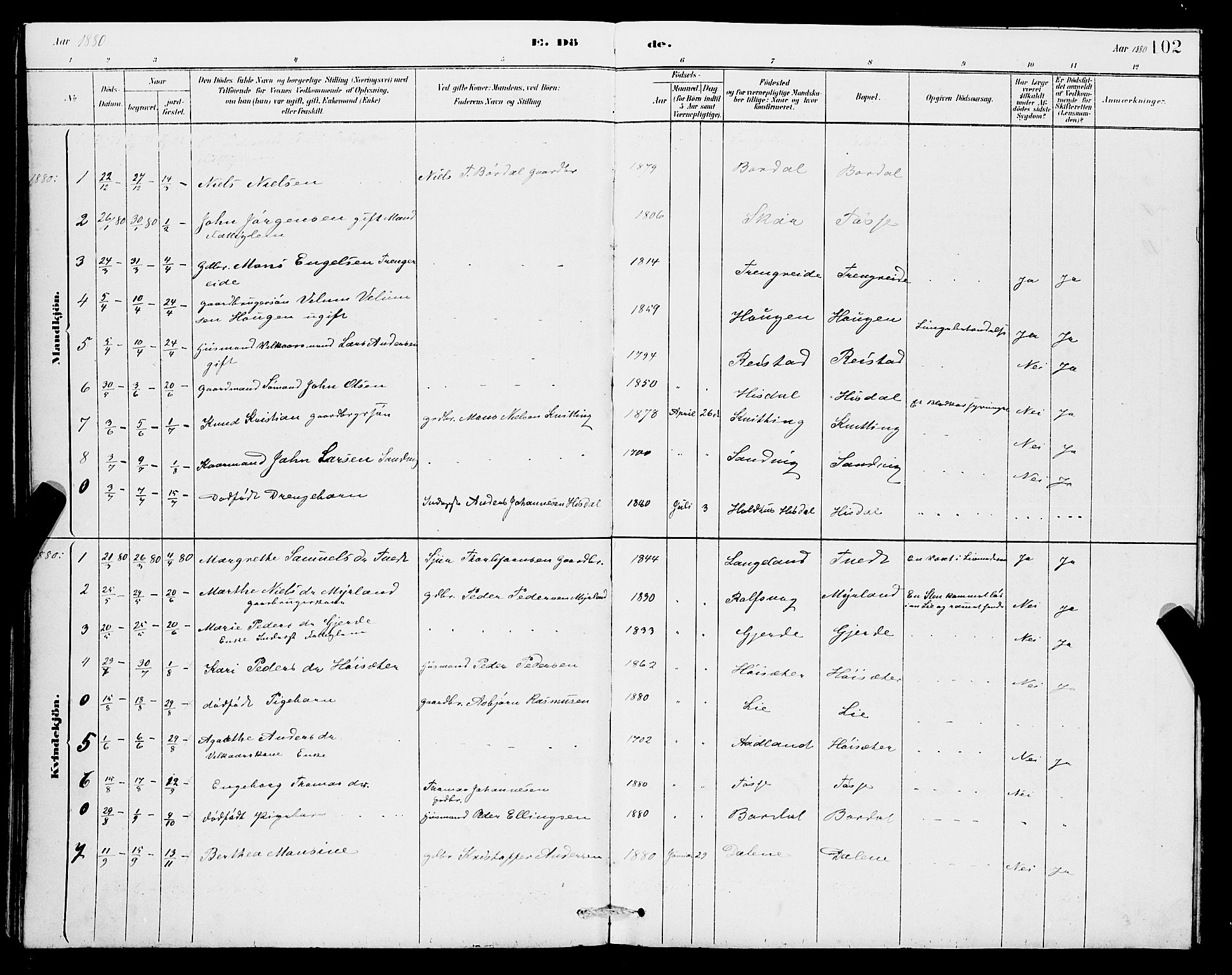 Samnanger Sokneprestembete, AV/SAB-A-77501/H/Hab: Parish register (copy) no. A 2, 1879-1897, p. 102