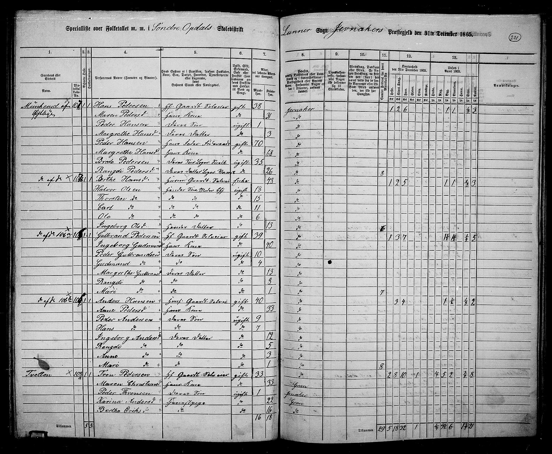RA, 1865 census for Jevnaker, 1865, p. 185
