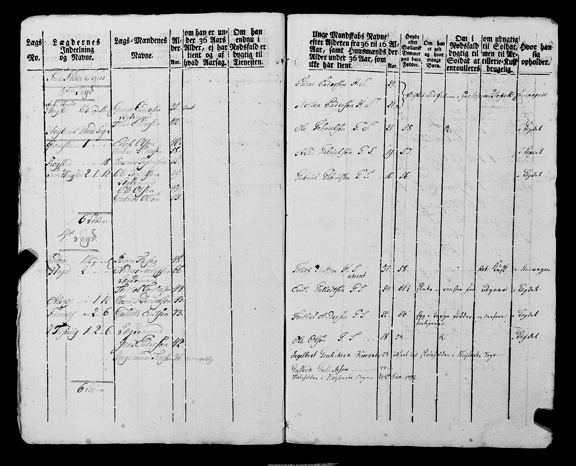 Fylkesmannen i Rogaland, AV/SAST-A-101928/99/3/325/325CA, 1655-1832, p. 6917