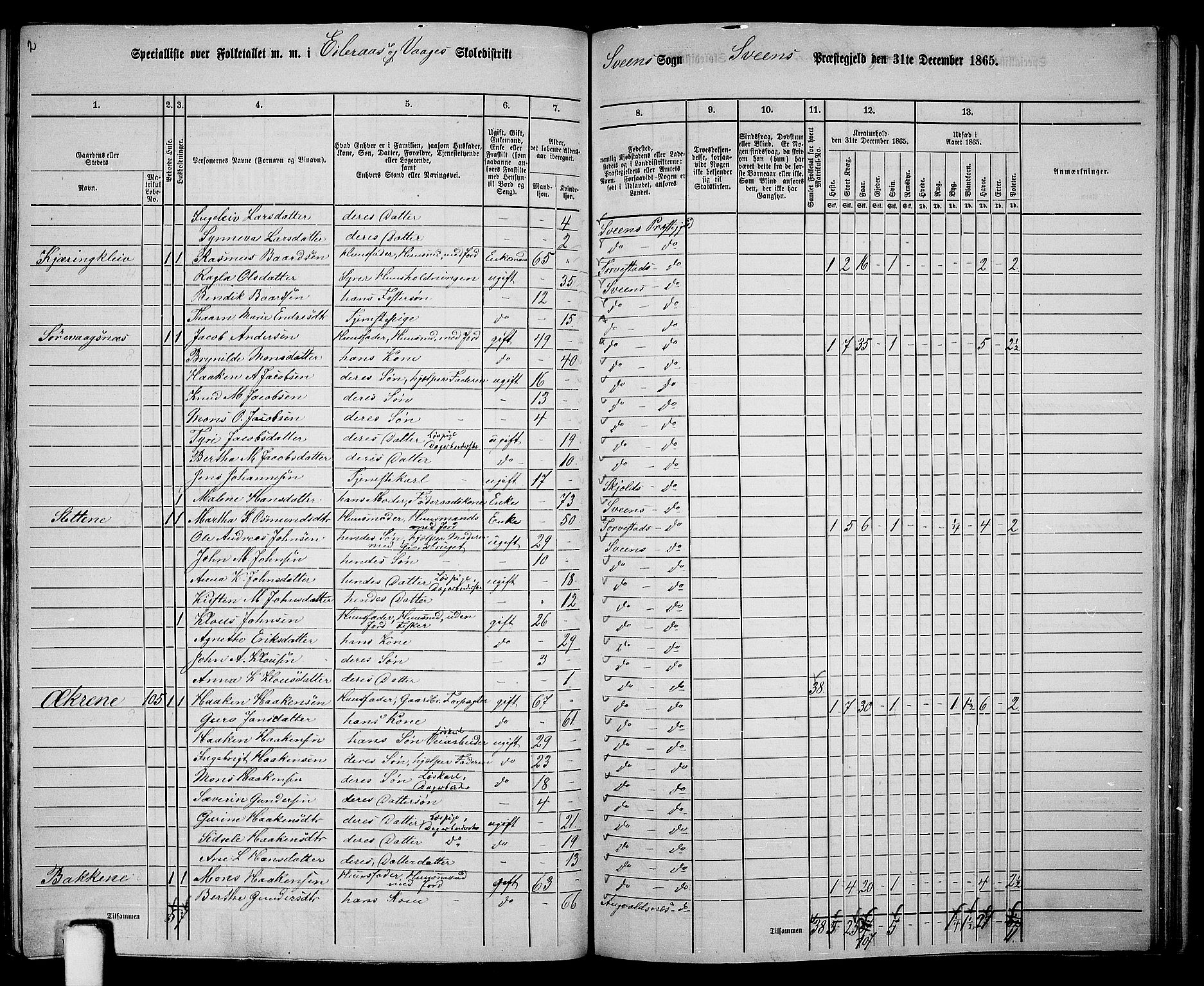 RA, 1865 census for Sveio, 1865, p. 137