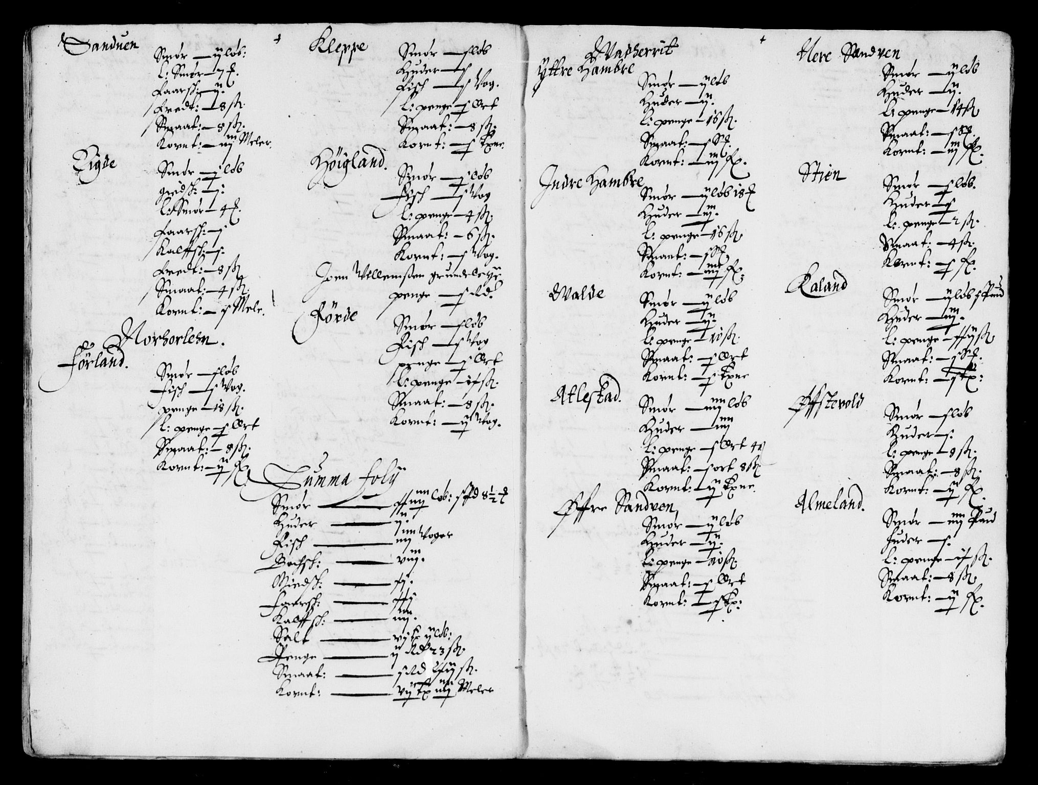 Rentekammeret inntil 1814, Reviderte regnskaper, Lensregnskaper, AV/RA-EA-5023/R/Rb/Rbv/L0001: Utstein kloster og Allehelgen kirke gods, Lyse kloster len, Munkeliv kloster og St. Hans kirke gods, Apostelgodset og Giske len, 1591-1657