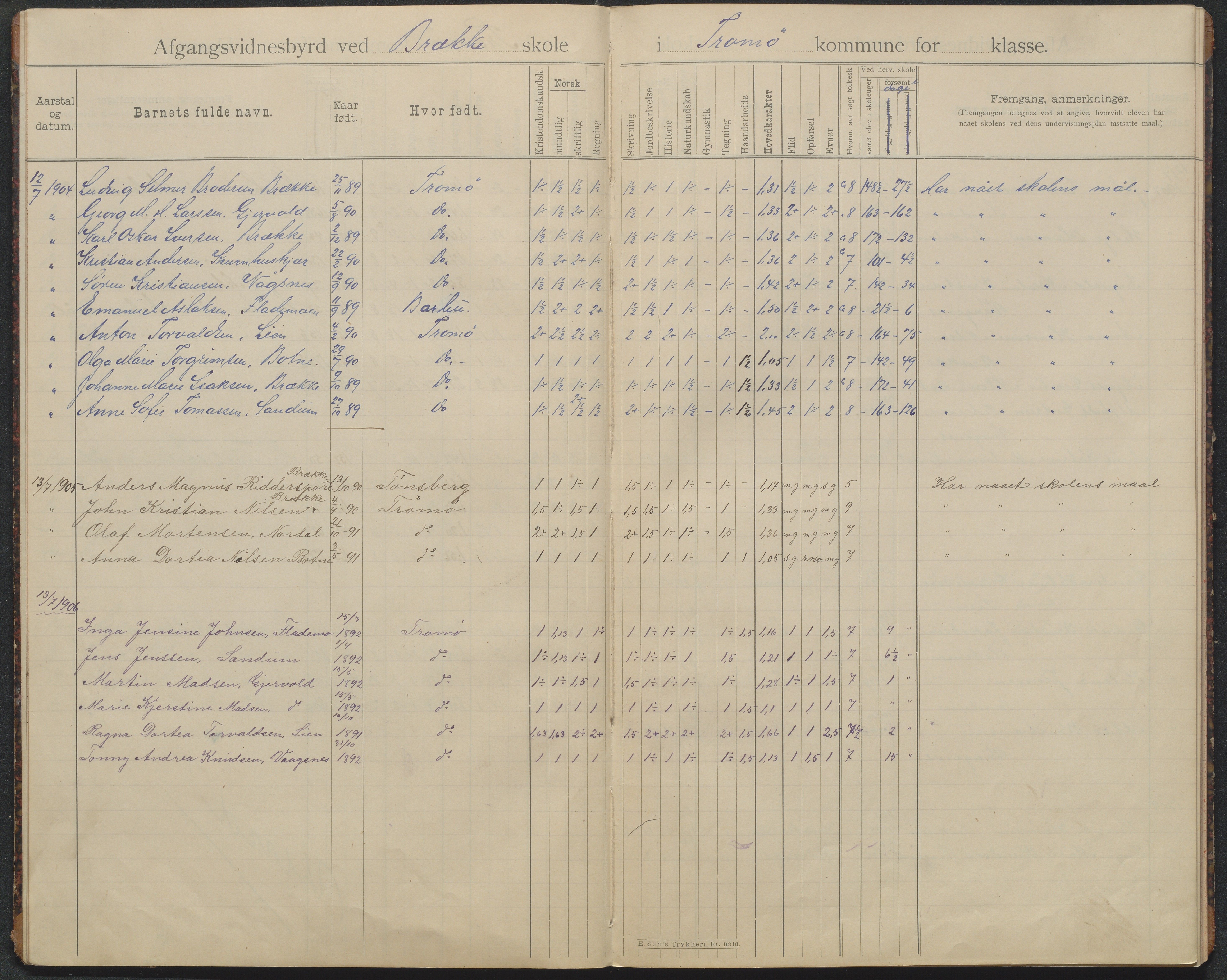 Tromøy kommune, Skoler, AAKS/KA0921-550/E01/L0026: Karakterprotokoll Brekke folkeskole, 1895-1946