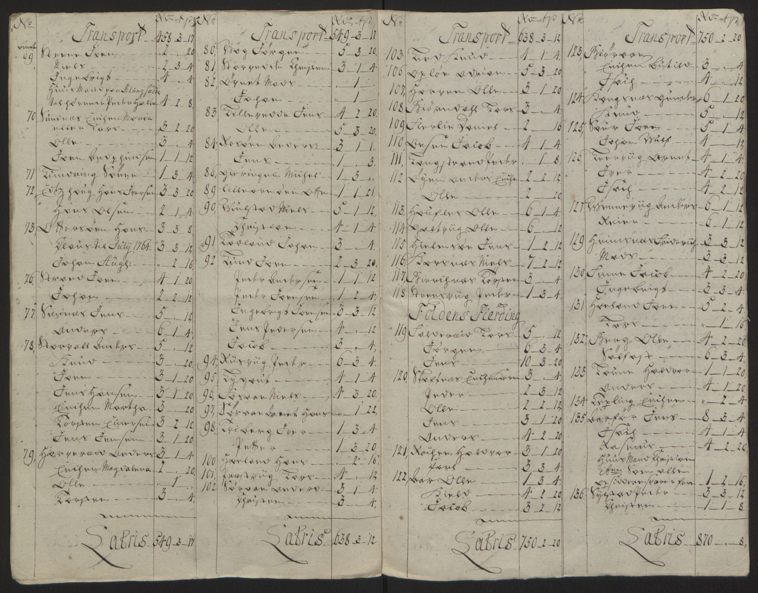 Rentekammeret inntil 1814, Reviderte regnskaper, Fogderegnskap, AV/RA-EA-4092/R64/L4502: Ekstraskatten Namdal, 1762-1772, p. 188