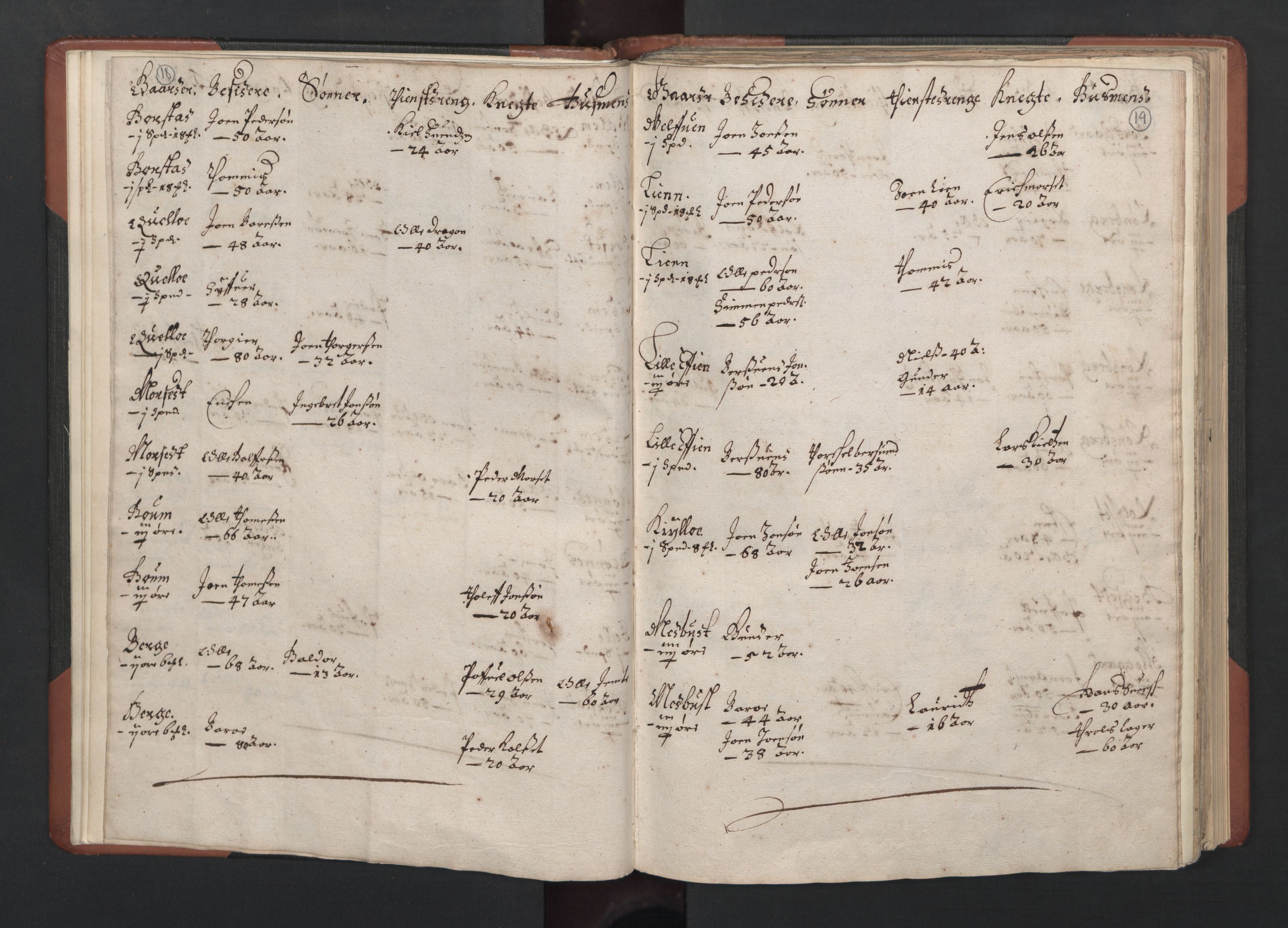 RA, Bailiff's Census 1664-1666, no. 19: Fosen fogderi, Inderøy fogderi, Selbu fogderi, Namdal fogderi and Stjørdal fogderi, 1664-1665, p. 18-19