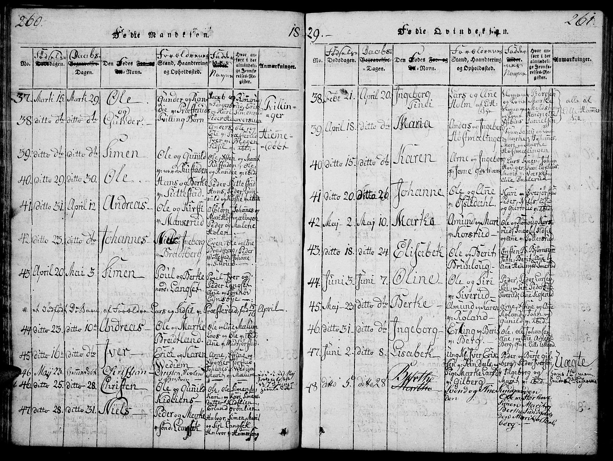 Fåberg prestekontor, AV/SAH-PREST-086/H/Ha/Hab/L0004: Parish register (copy) no. 4, 1818-1837, p. 260-261