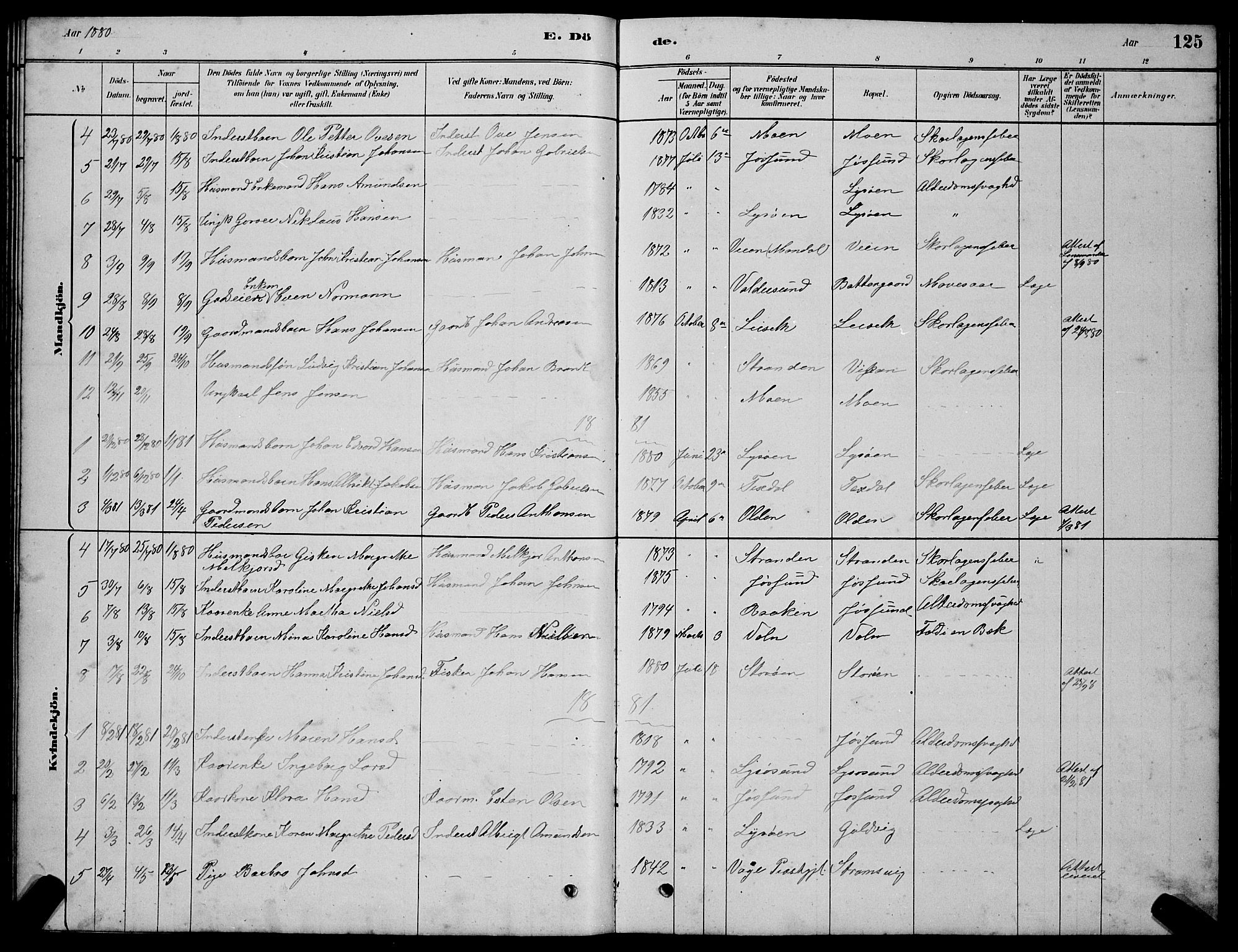 Ministerialprotokoller, klokkerbøker og fødselsregistre - Sør-Trøndelag, SAT/A-1456/654/L0665: Parish register (copy) no. 654C01, 1879-1901, p. 125