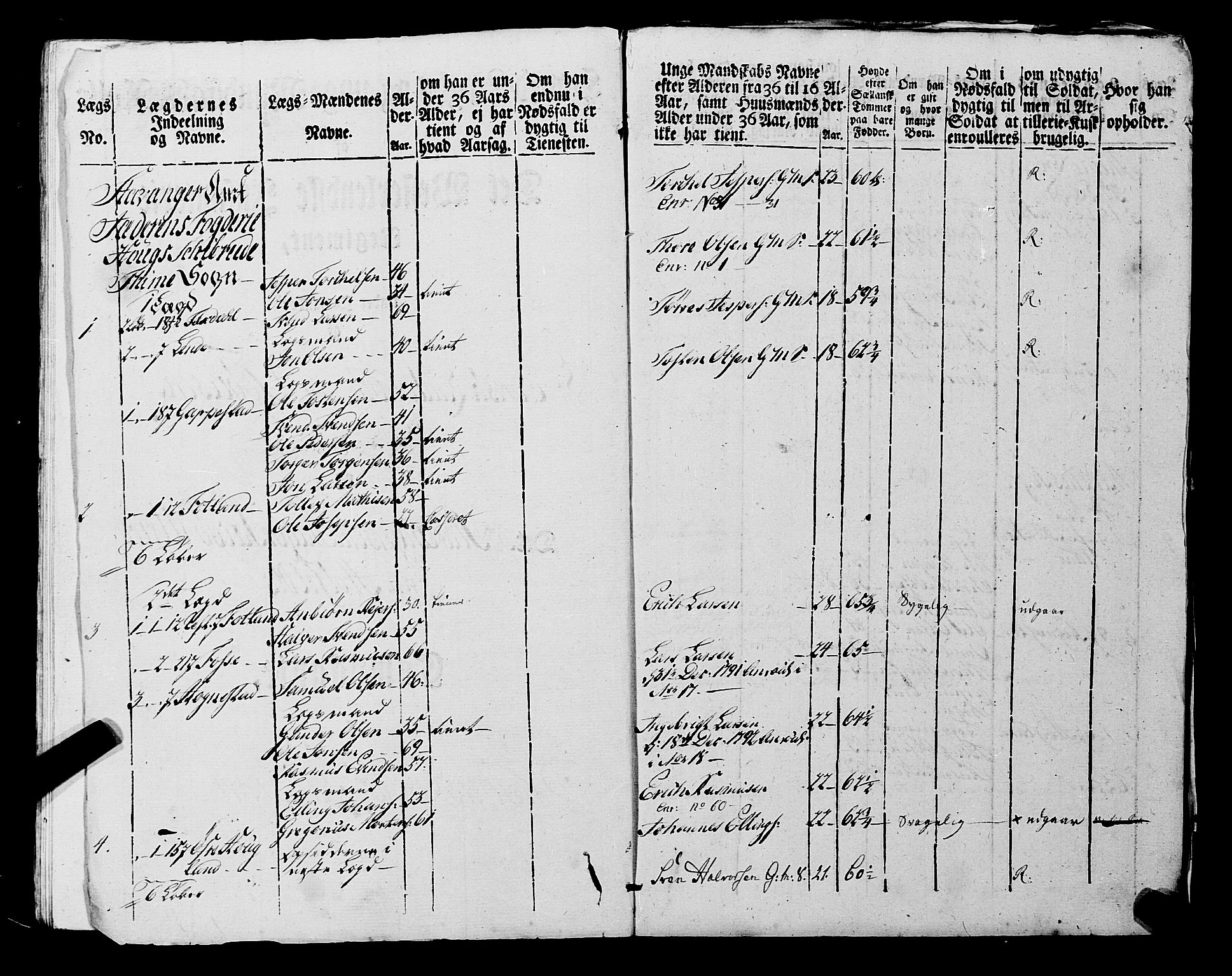 Fylkesmannen i Rogaland, AV/SAST-A-101928/99/3/325/325CA, 1655-1832, p. 7270