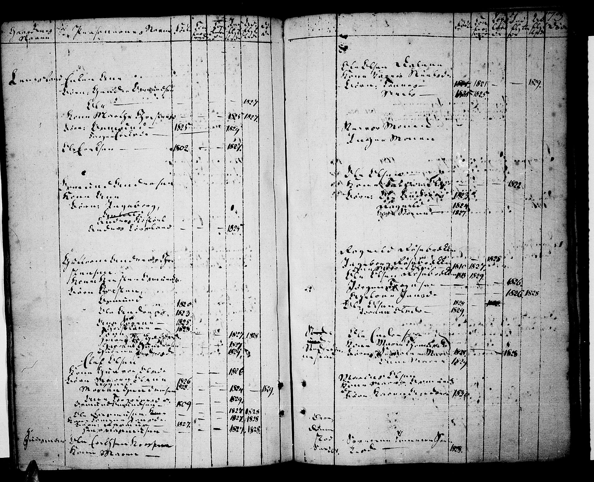 Tveit sokneprestkontor, SAK/1111-0043/F/Fa/L0001: Parish register (official) no. A 1, 1794-1819, p. 173