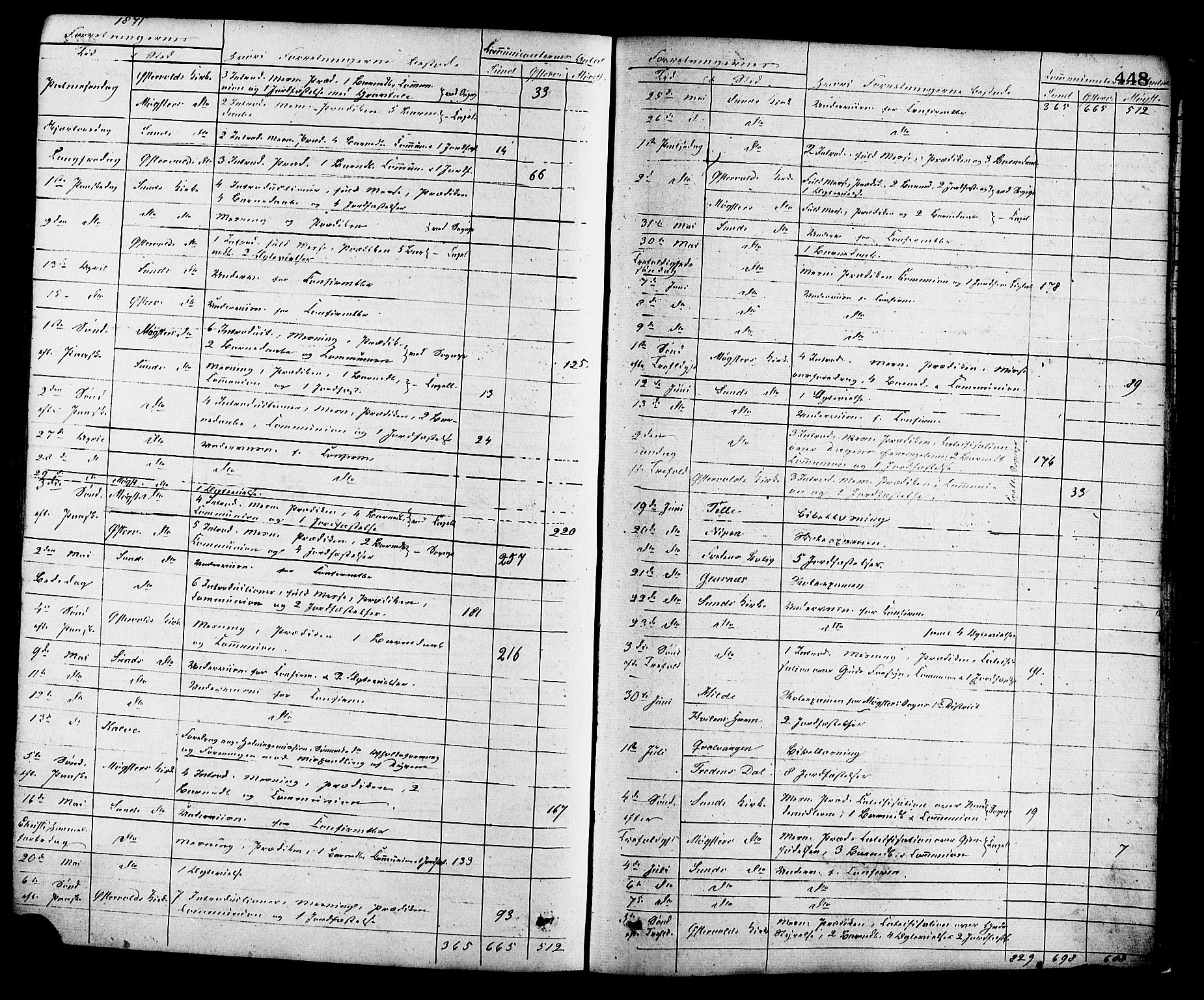 Sund sokneprestembete, AV/SAB-A-99930: Parish register (official) no. A 15, 1867-1881, p. 448