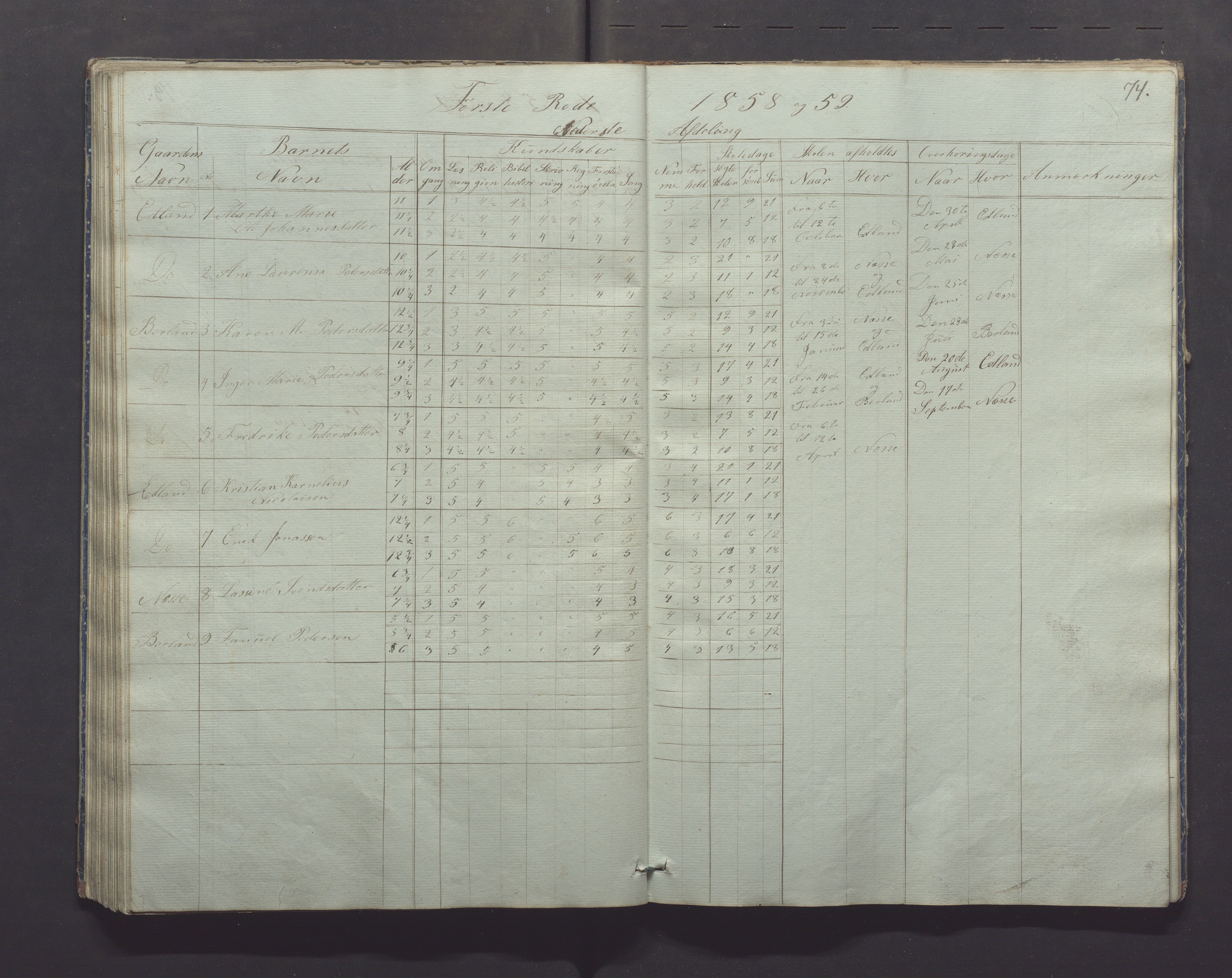 Gjesdal kommune - Skolestyret, IKAR/K-101388/H/L0001: Skoleprotokoll, 1847-1861, p. 74