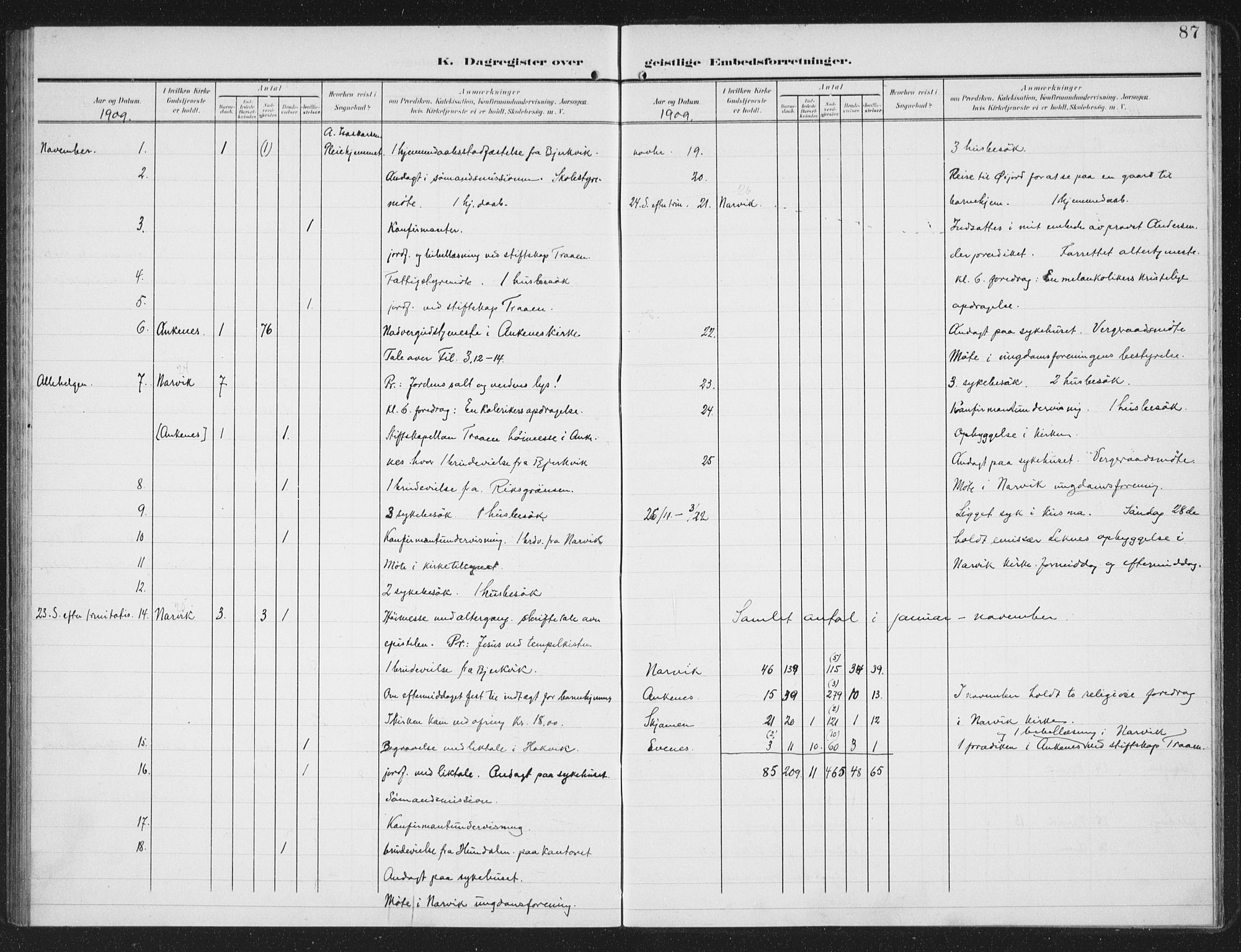 Ministerialprotokoller, klokkerbøker og fødselsregistre - Nordland, AV/SAT-A-1459/871/L0986: Parish register (official) no. 871A02, 1902-1925, p. 87