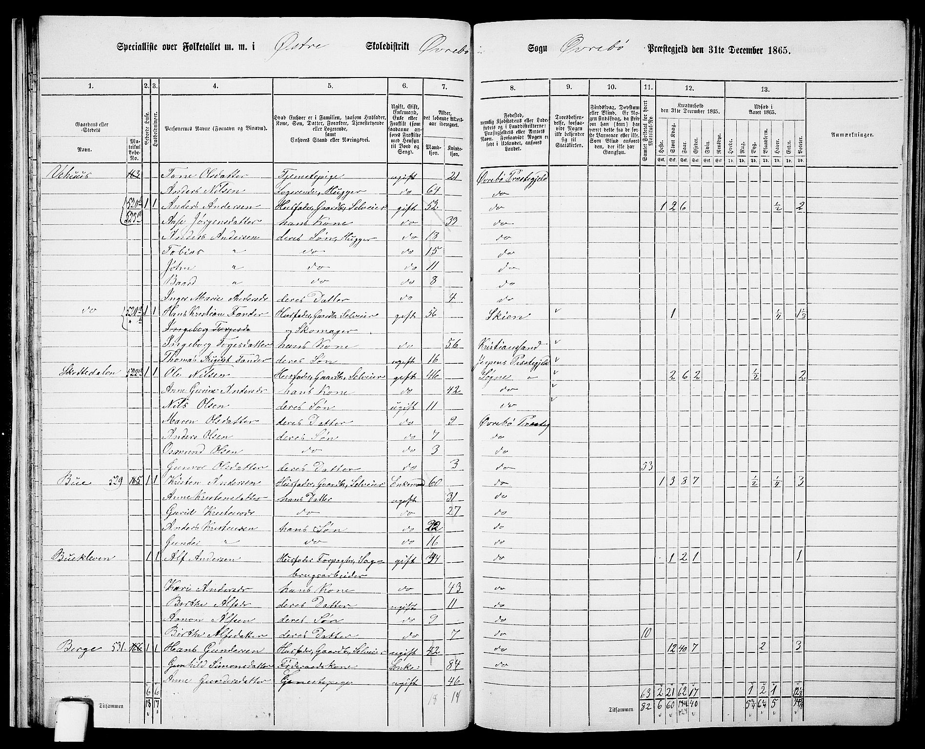 RA, 1865 census for Øvrebø, 1865, p. 31