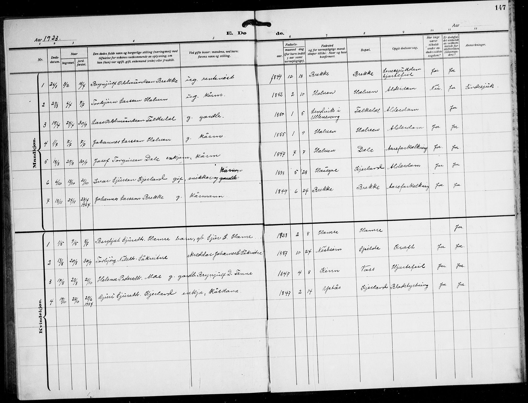 Ulvik sokneprestembete, SAB/A-78801/H/Hab: Parish register (copy) no. B 5, 1924-1942, p. 147