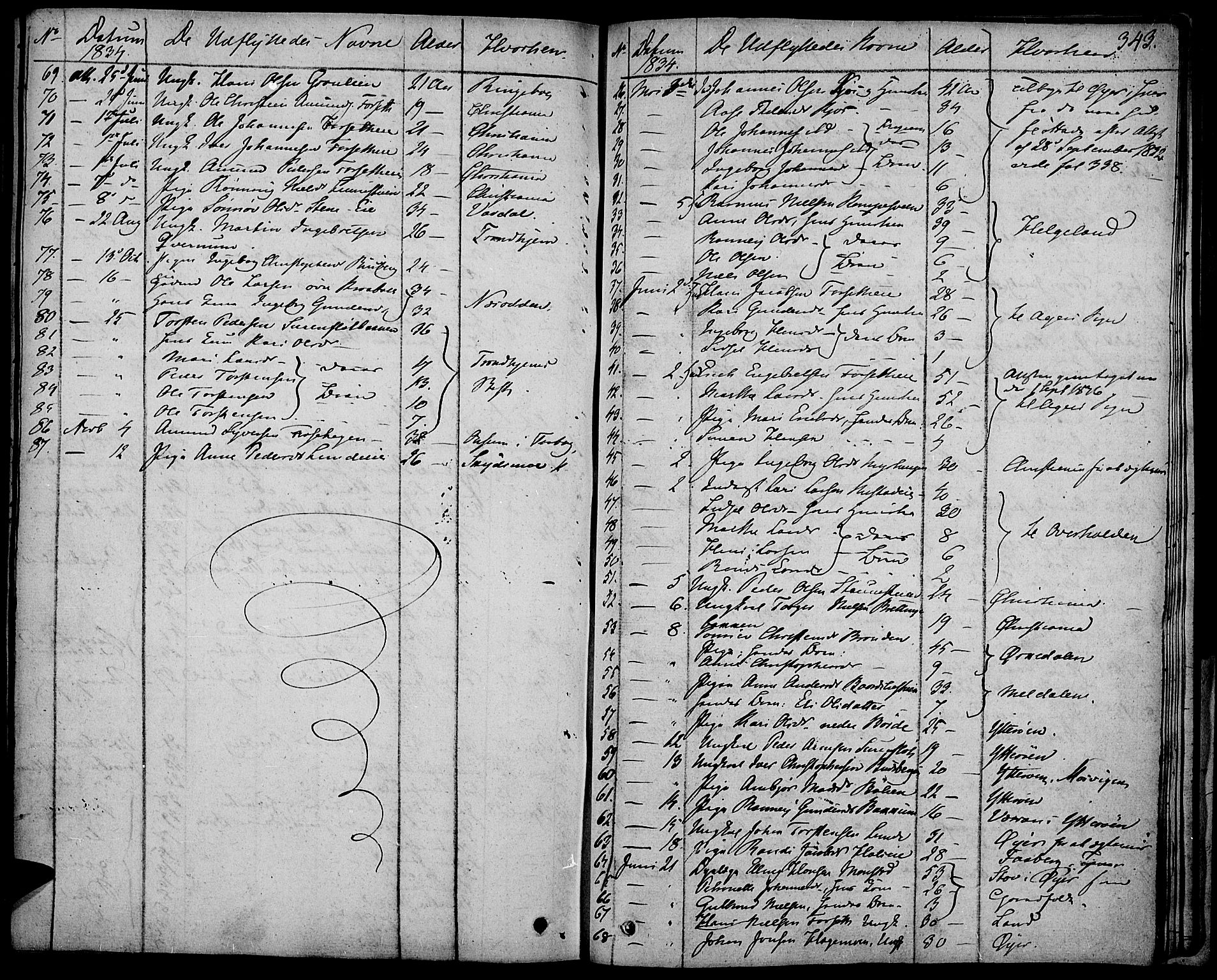 Gausdal prestekontor, SAH/PREST-090/H/Ha/Haa/L0006: Parish register (official) no. 6, 1830-1839, p. 343