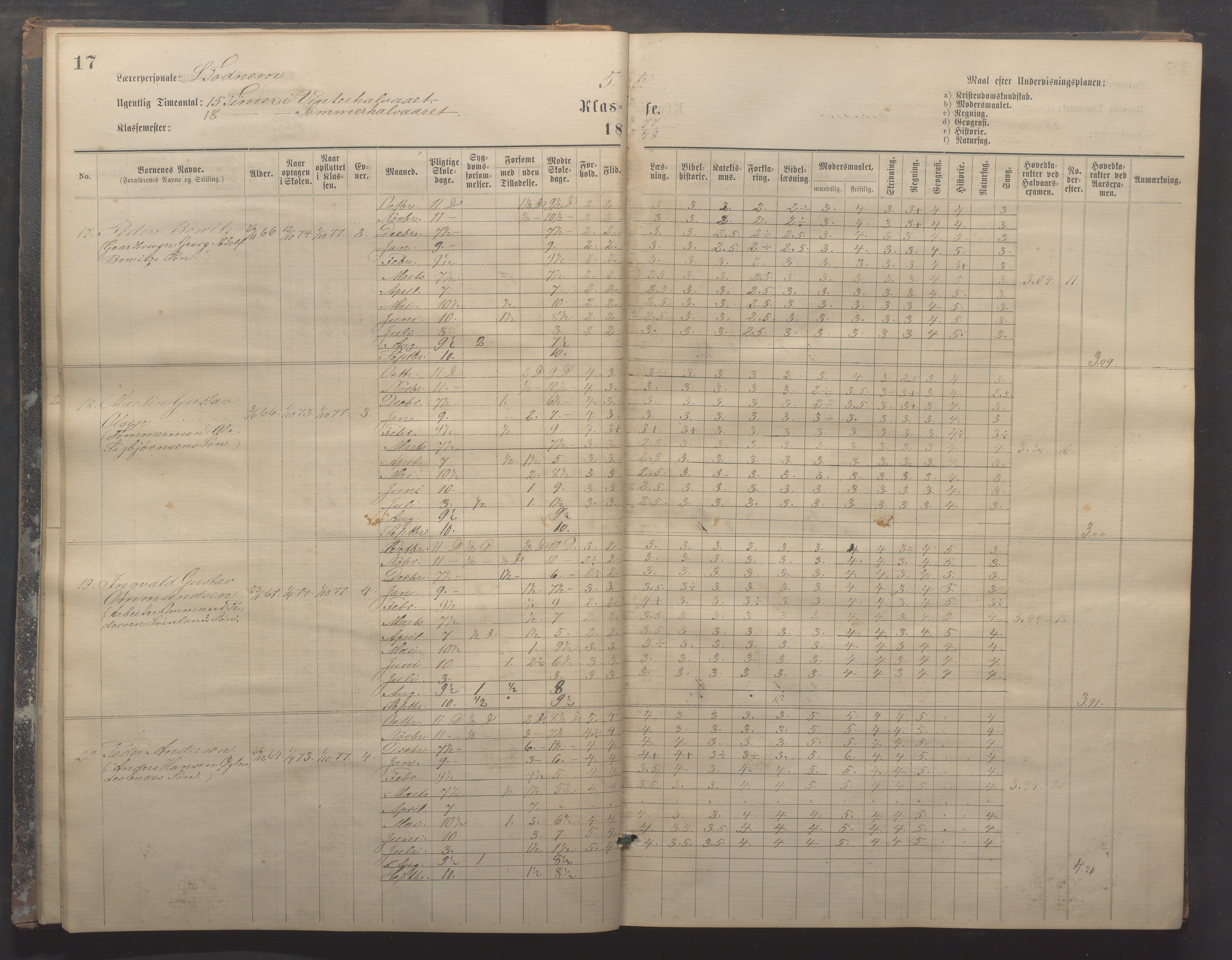 Egersund kommune (Ladested) - Egersund almueskole/folkeskole, IKAR/K-100521/H/L0017: Skoleprotokoll - Almueskolen, 5./6. klasse, 1877-1887, p. 17