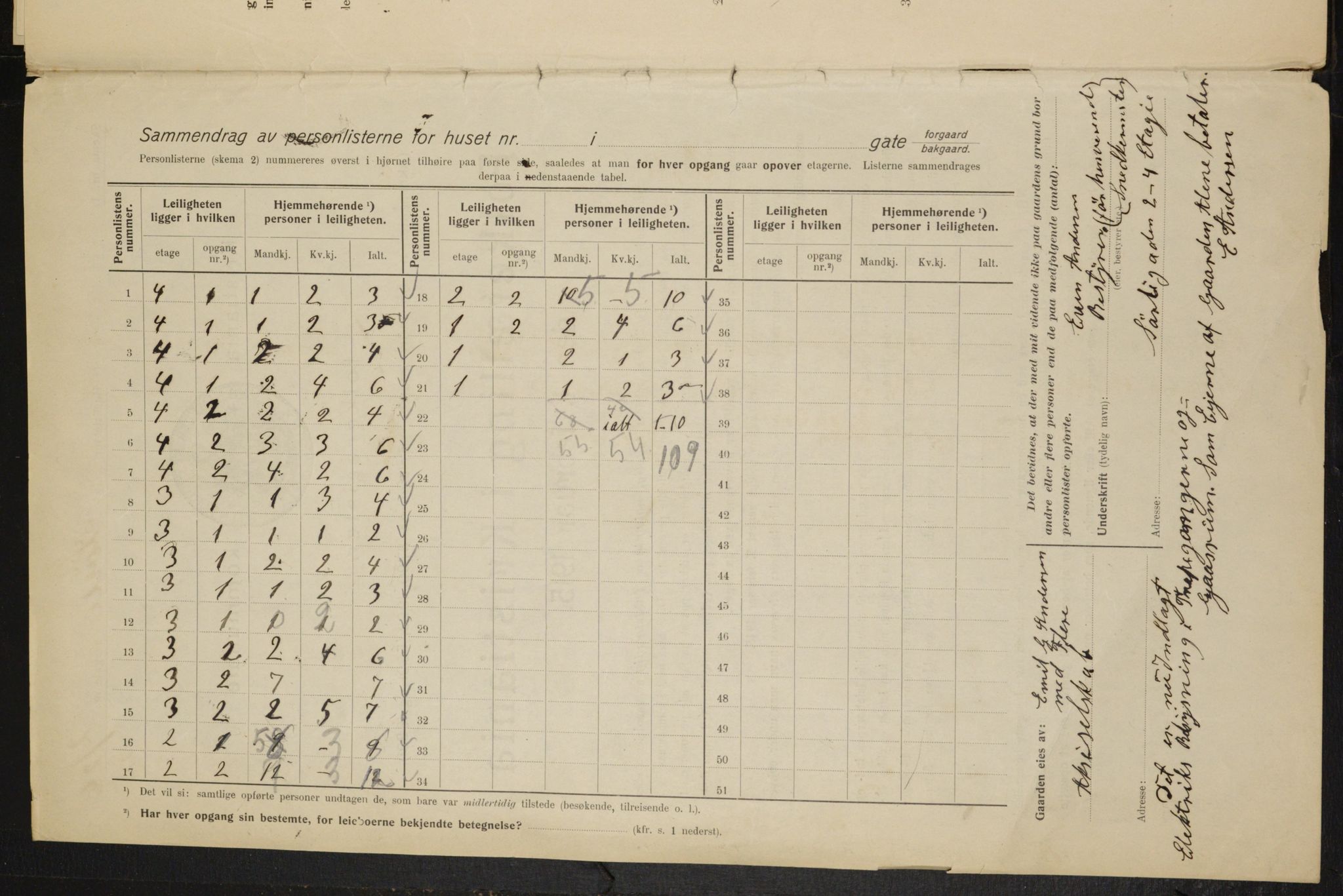 OBA, Municipal Census 1915 for Kristiania, 1915, p. 106686