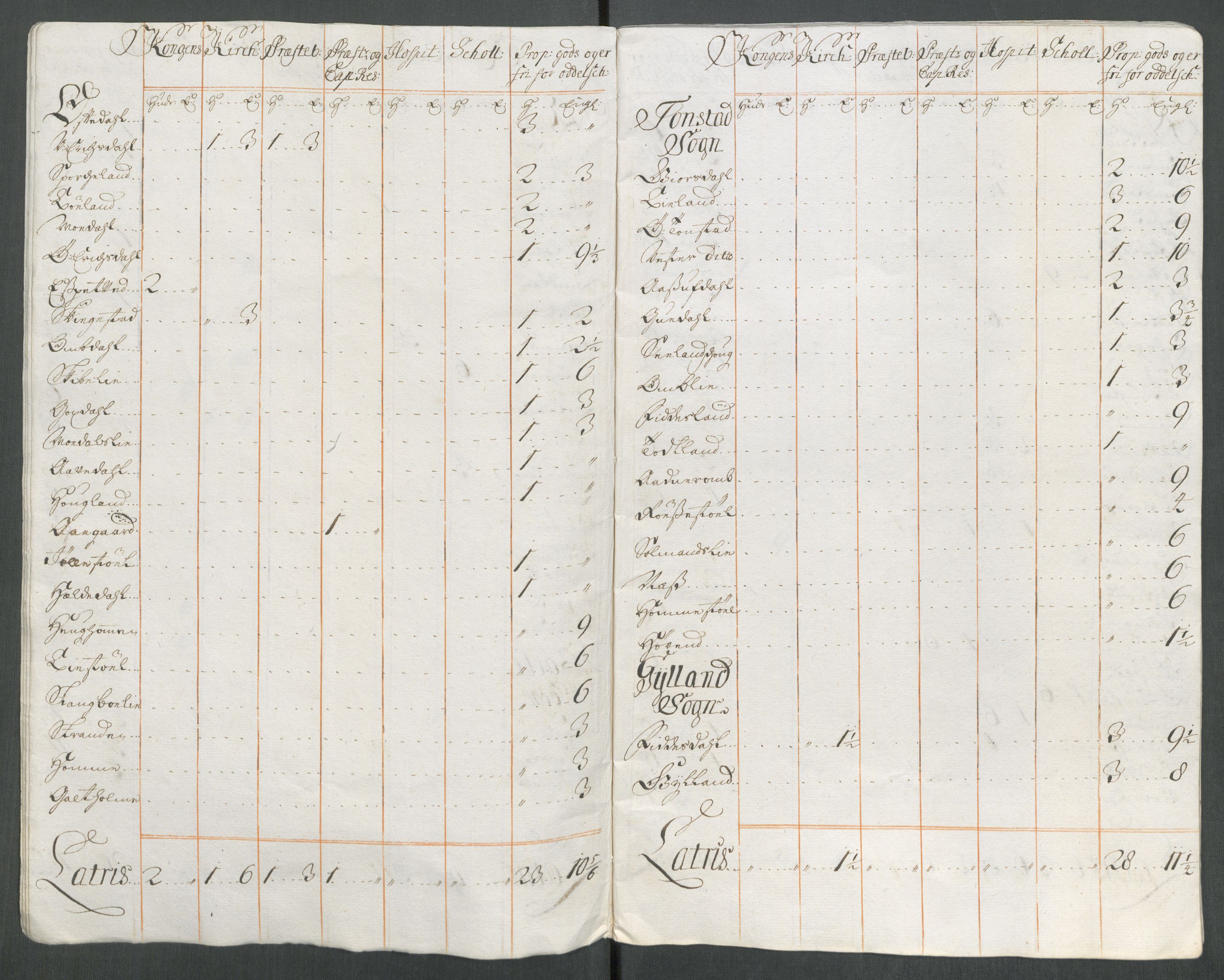 Rentekammeret inntil 1814, Reviderte regnskaper, Fogderegnskap, RA/EA-4092/R43/L2559: Fogderegnskap Lista og Mandal, 1715, p. 241