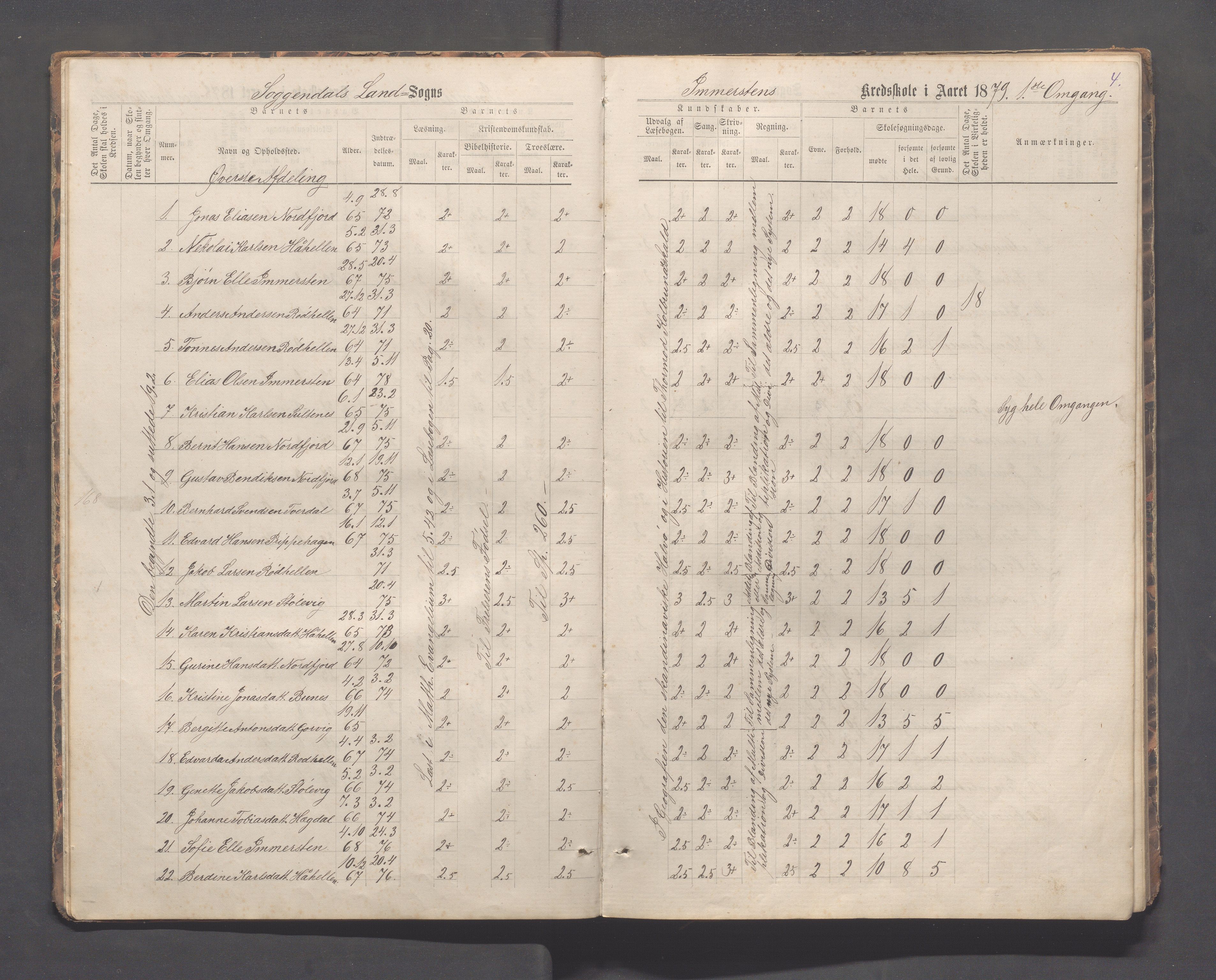 Sokndal kommune- Immerstein skole, IKAR/K-101146/H/L0001: Skoleprotokoll - Immerstein, Drageland, 1878-1886, p. 4