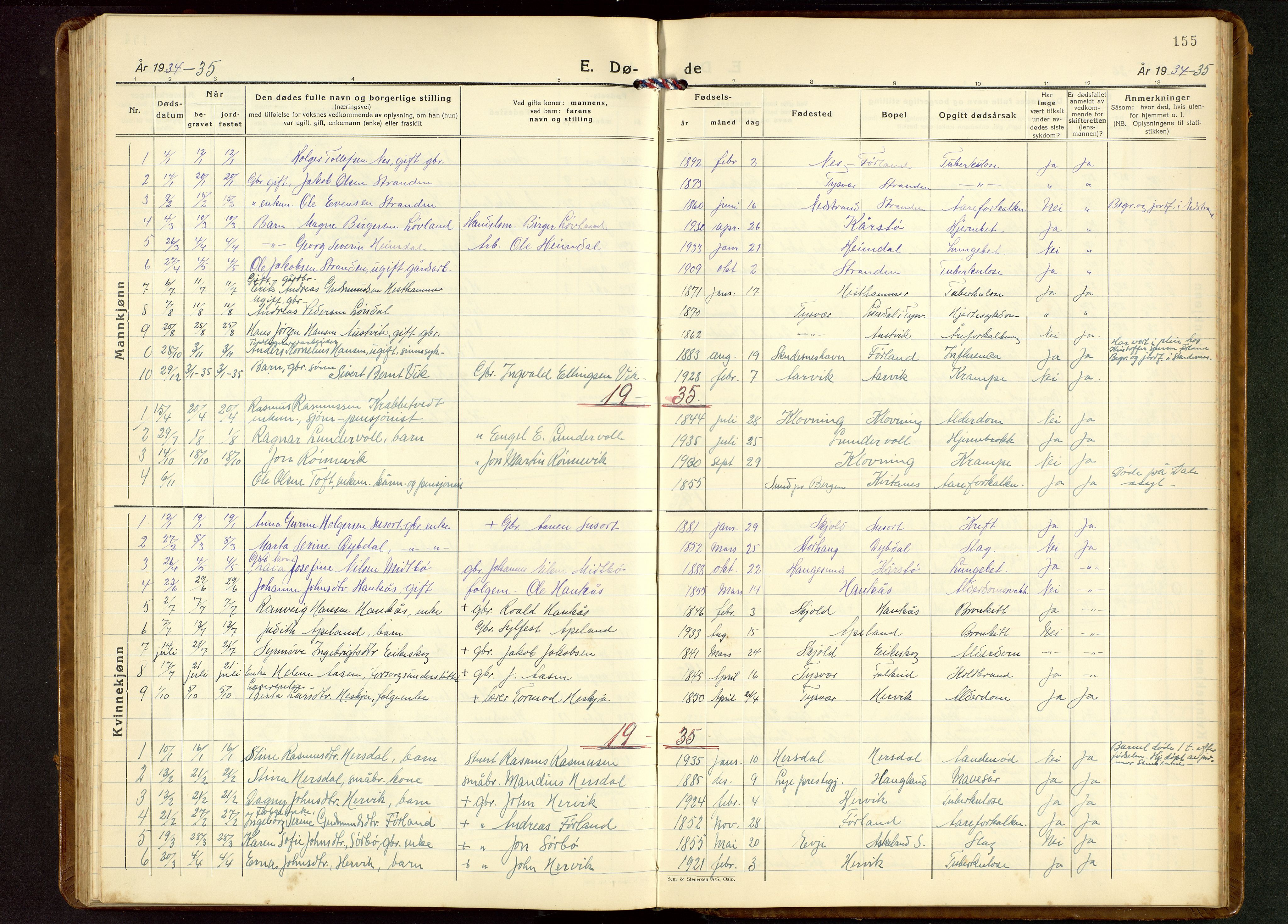 Tysvær sokneprestkontor, SAST/A -101864/H/Ha/Hab/L0006: Parish register (copy) no. B 6, 1932-1946, p. 155