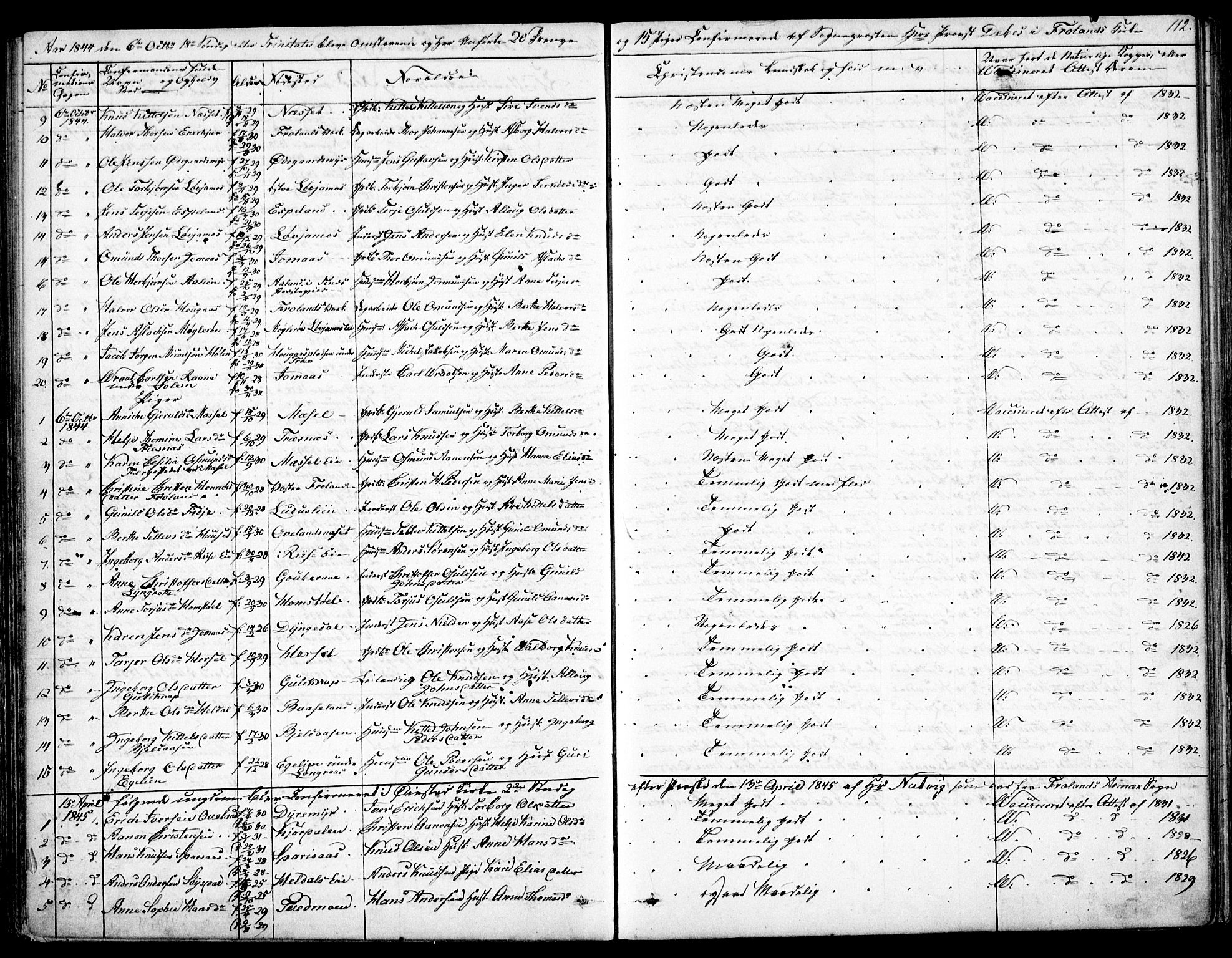 Froland sokneprestkontor, SAK/1111-0013/F/Fb/L0008: Parish register (copy) no. B 8, 1843-1875, p. 112