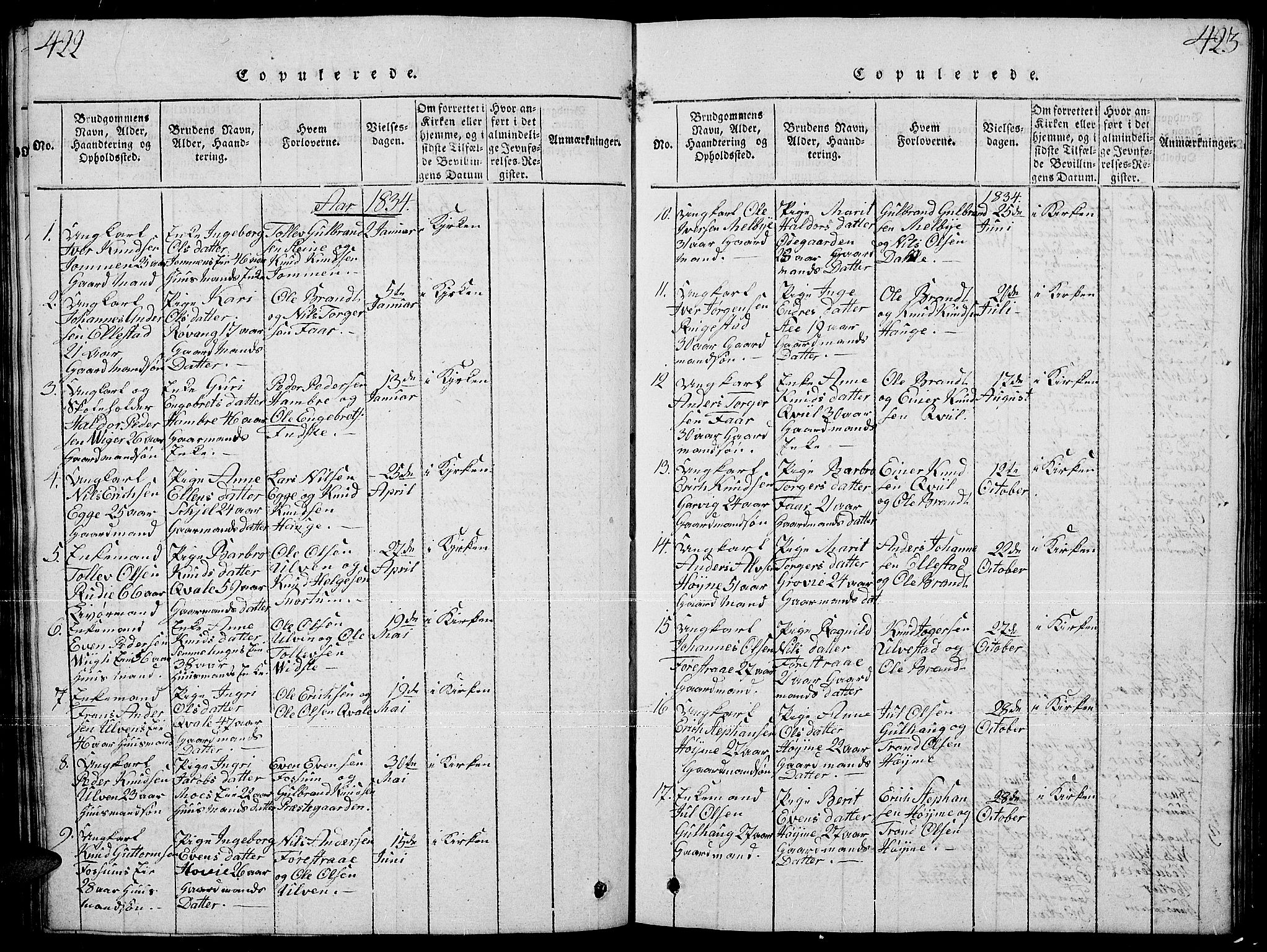 Slidre prestekontor, SAH/PREST-134/H/Ha/Hab/L0001: Parish register (copy) no. 1, 1814-1838, p. 422-423