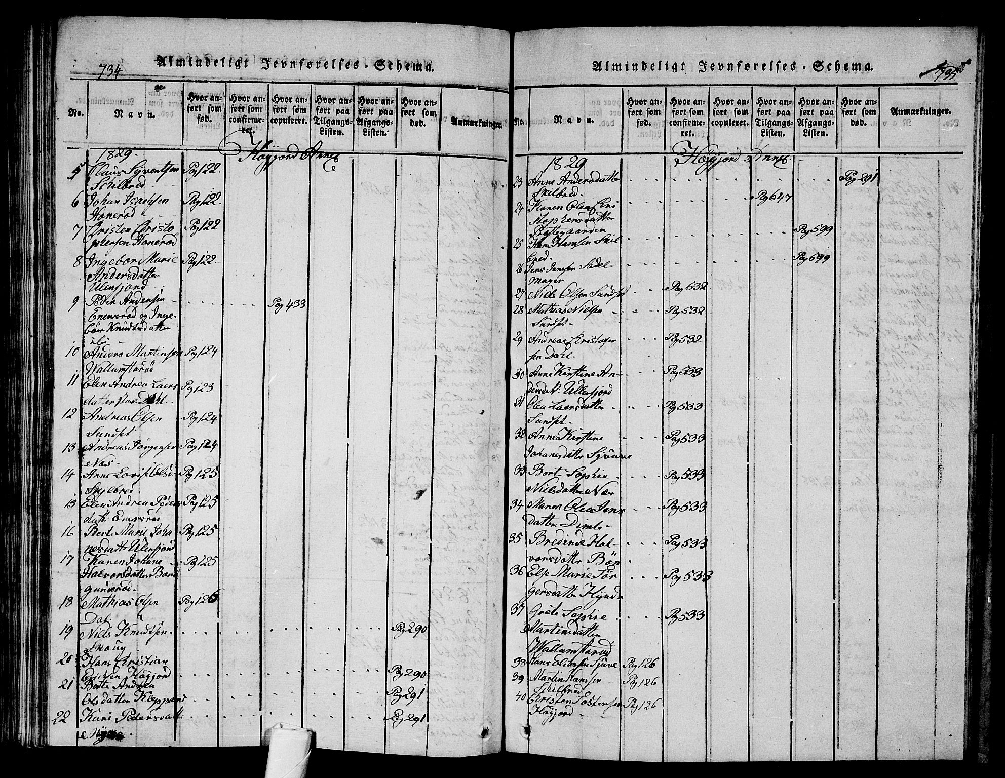 Andebu kirkebøker, AV/SAKO-A-336/G/Ga/L0002: Parish register (copy) no. I 2 /2, 1823-1832, p. 734-735