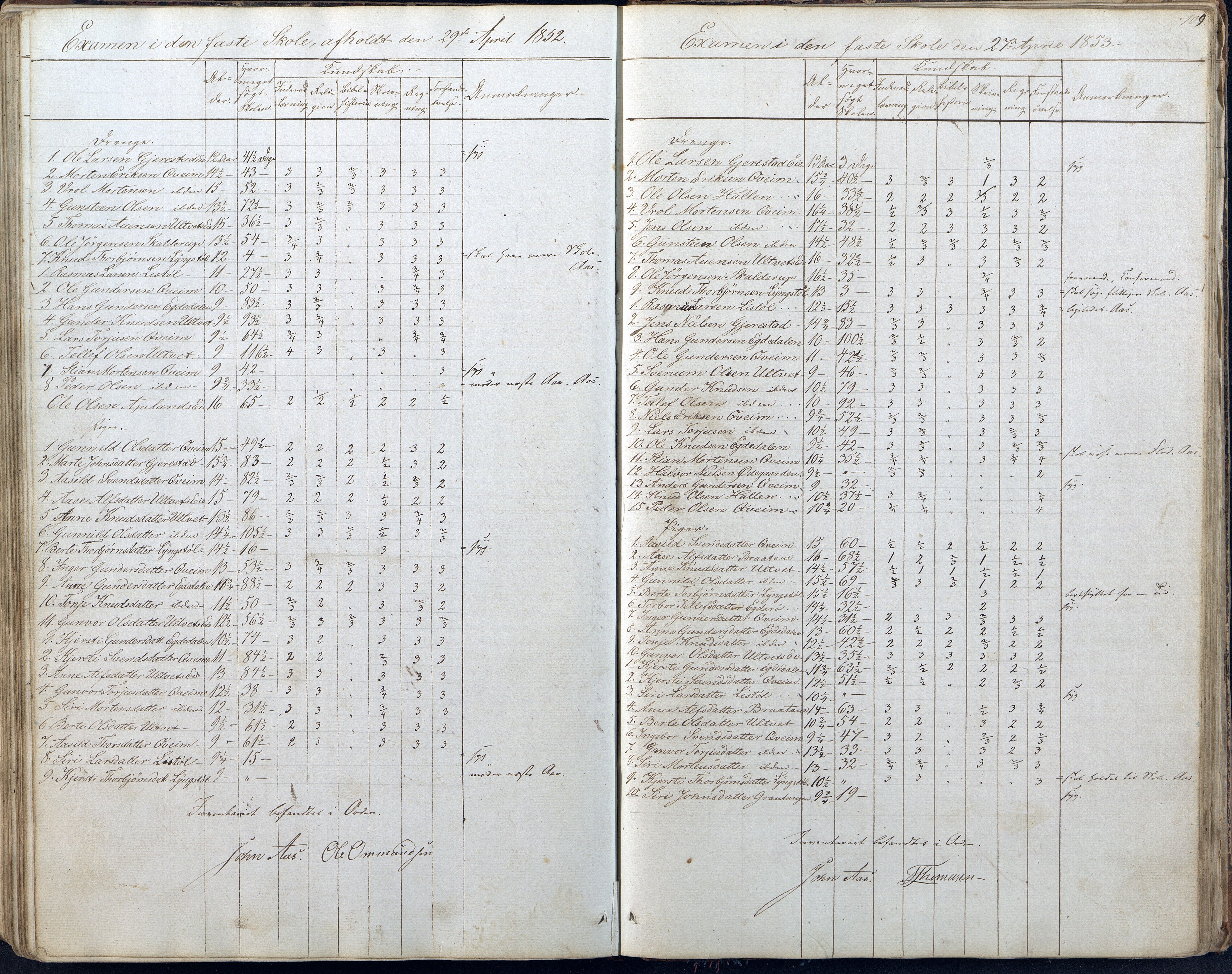 Gjerstad Kommune, Gjerstad Skole, AAKS/KA0911-550a/F01/L0005: Dagbok 5. skoledistrikt, 1850-1883, p. 109