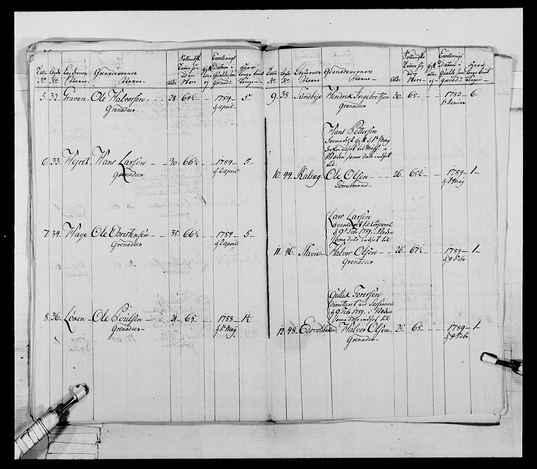 Generalitets- og kommissariatskollegiet, Det kongelige norske kommissariatskollegium, AV/RA-EA-5420/E/Eh/L0067: Opplandske nasjonale infanteriregiment, 1789-1797, p. 193
