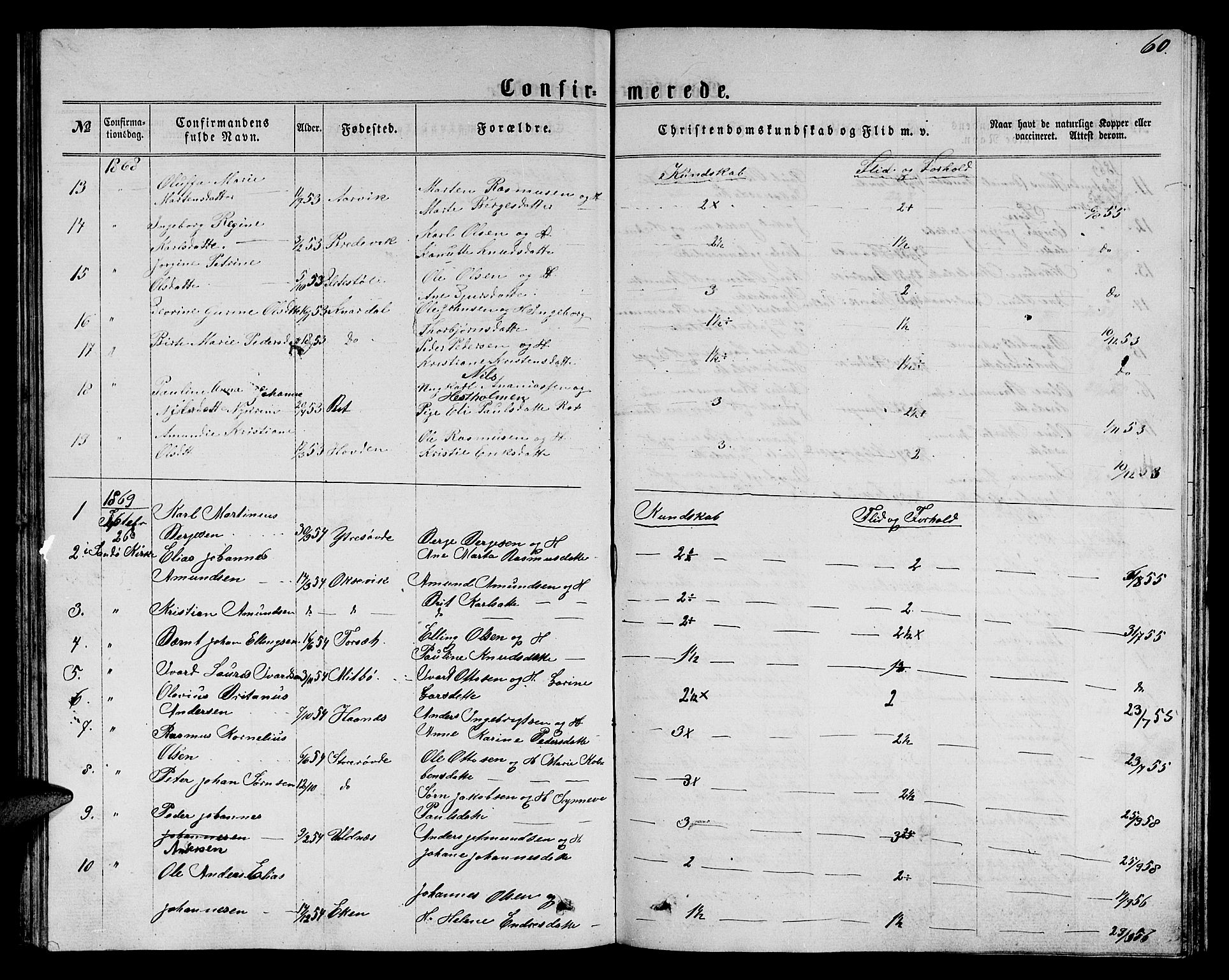 Ministerialprotokoller, klokkerbøker og fødselsregistre - Møre og Romsdal, SAT/A-1454/504/L0059: Parish register (copy) no. 504C01, 1863-1883, p. 60