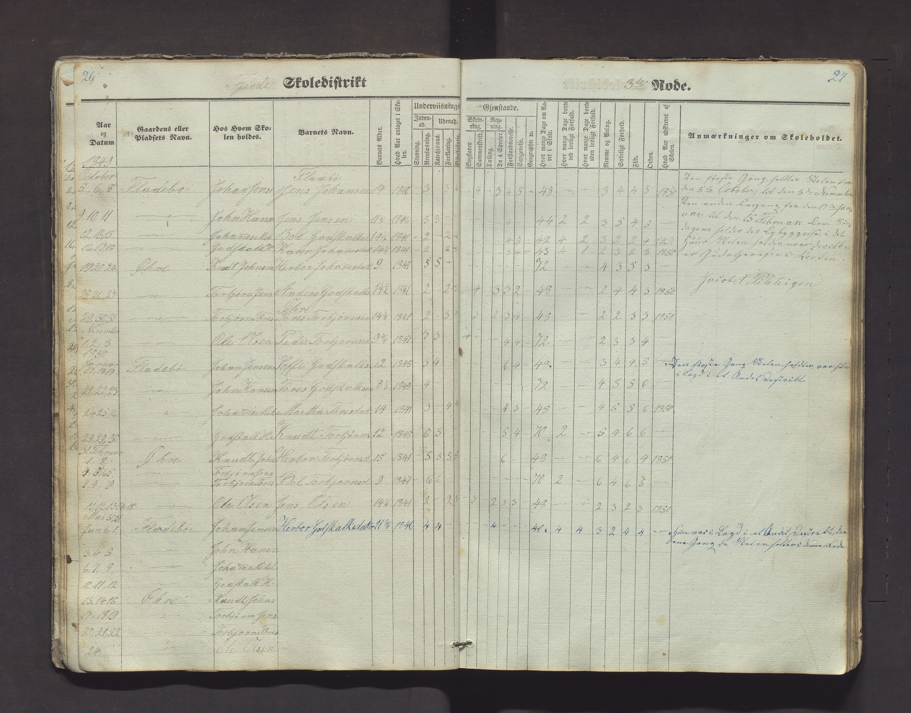 Kvinnherad kommune. Barneskulane, IKAH/1224-231/F/Fd/L0001: Skuleprotokoll for Årvikstranden, Gjetingsdalen og Nordre Pollen krinsar i 4. skuledistrikt , 1846-1872