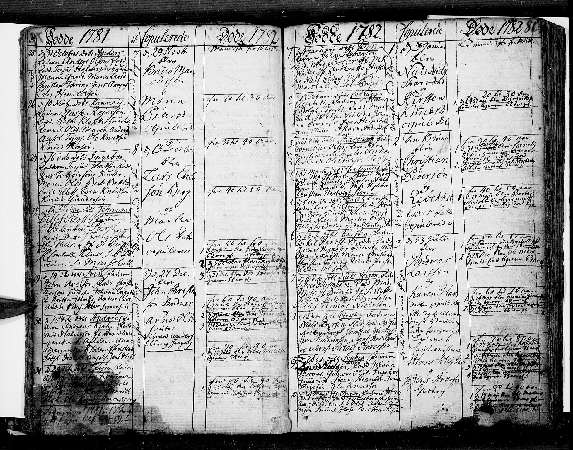 Risør sokneprestkontor, AV/SAK-1111-0035/F/Fb/L0002: Parish register (copy) no. B 2, 1747-1812, p. 80