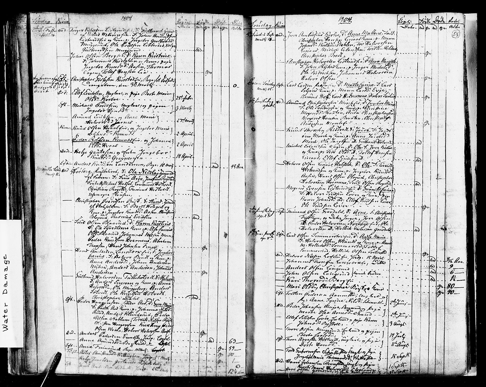 Sandsvær kirkebøker, AV/SAKO-A-244/G/Ga/L0002: Parish register (copy) no. I 2, 1796-1817, p. 55