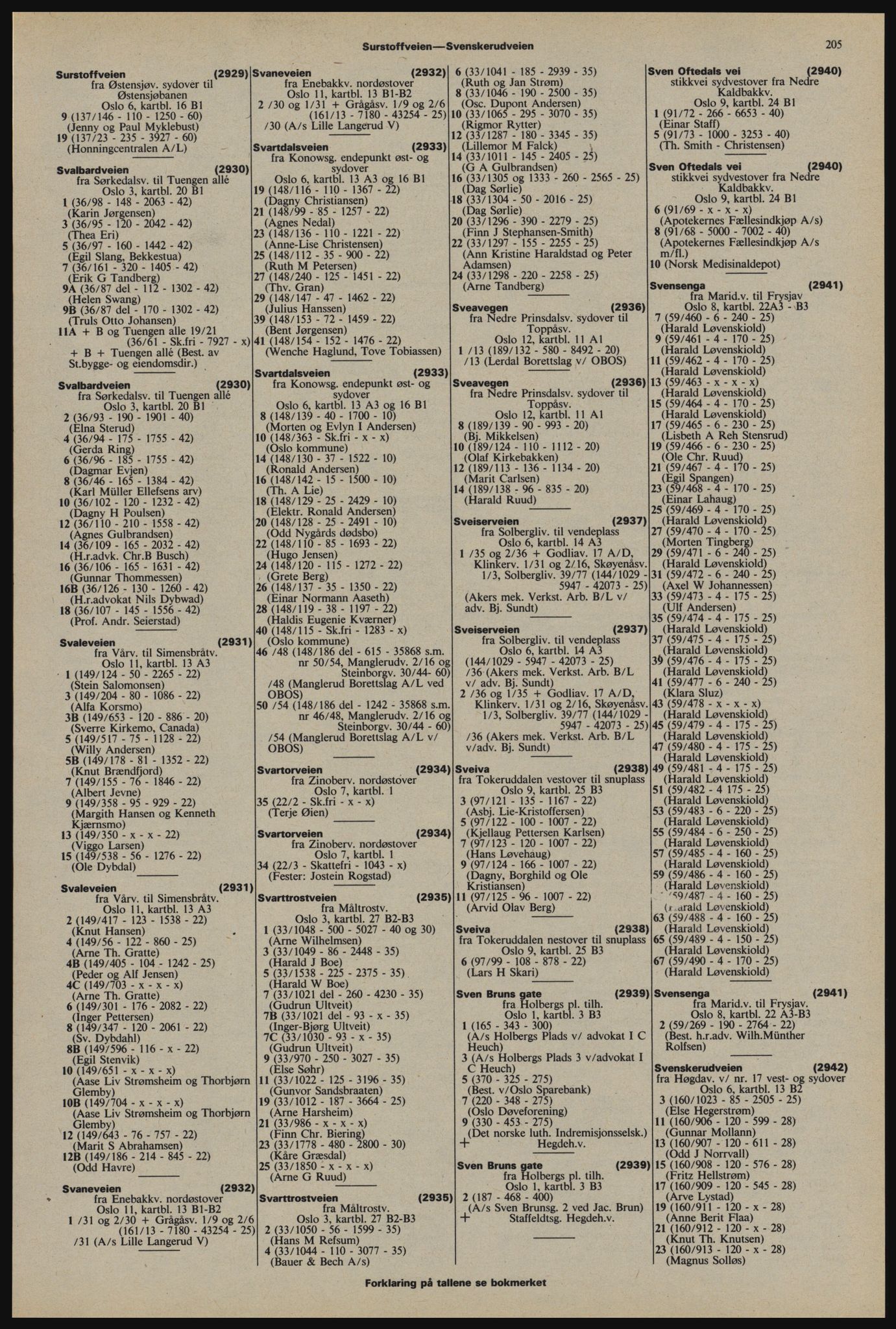 Kristiania/Oslo adressebok, PUBL/-, 1976-1977, p. 205