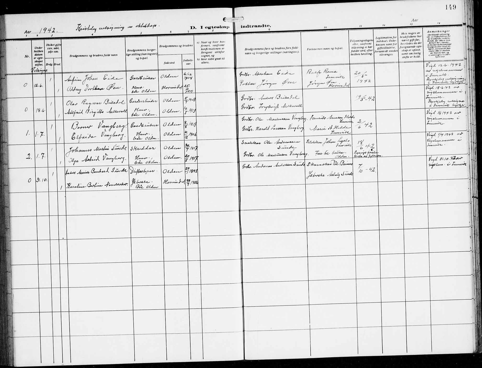 Innvik sokneprestembete, AV/SAB-A-80501: Parish register (copy) no. B 5, 1915-1943, p. 149