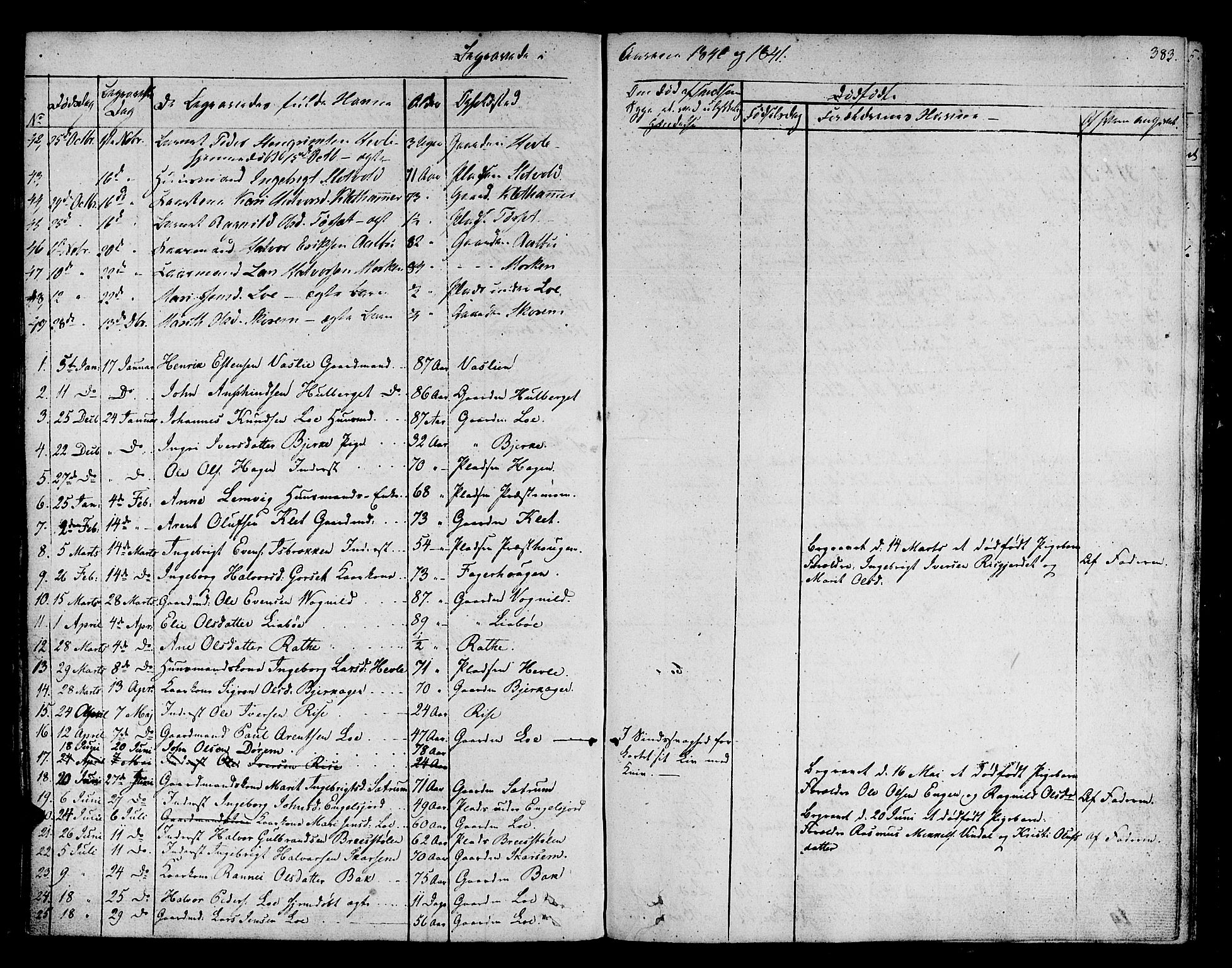 Ministerialprotokoller, klokkerbøker og fødselsregistre - Sør-Trøndelag, SAT/A-1456/678/L0897: Parish register (official) no. 678A06-07, 1821-1847, p. 383
