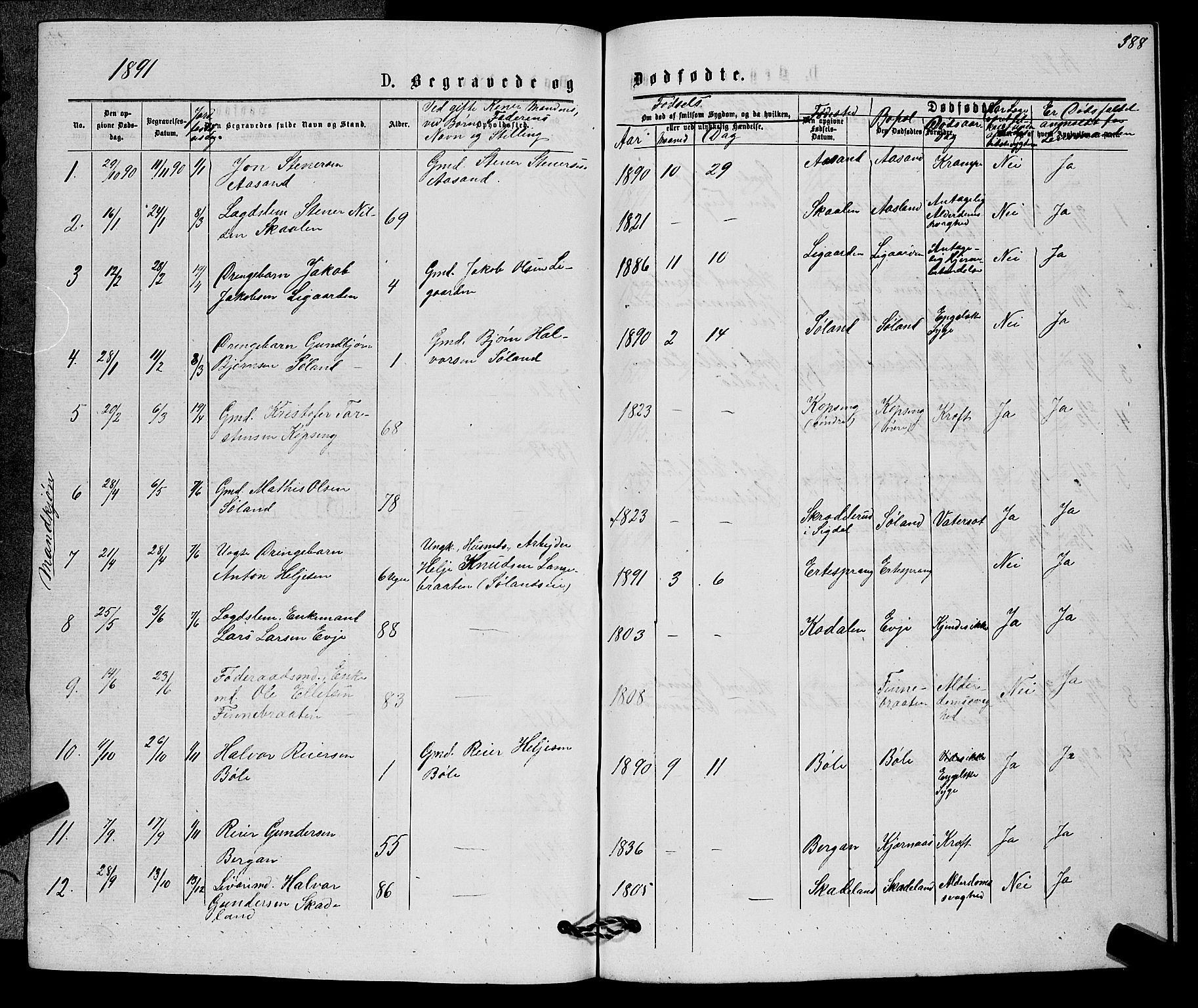 Sigdal kirkebøker, SAKO/A-245/G/Gb/L0002: Parish register (copy) no. II 2, 1875-1900, p. 388