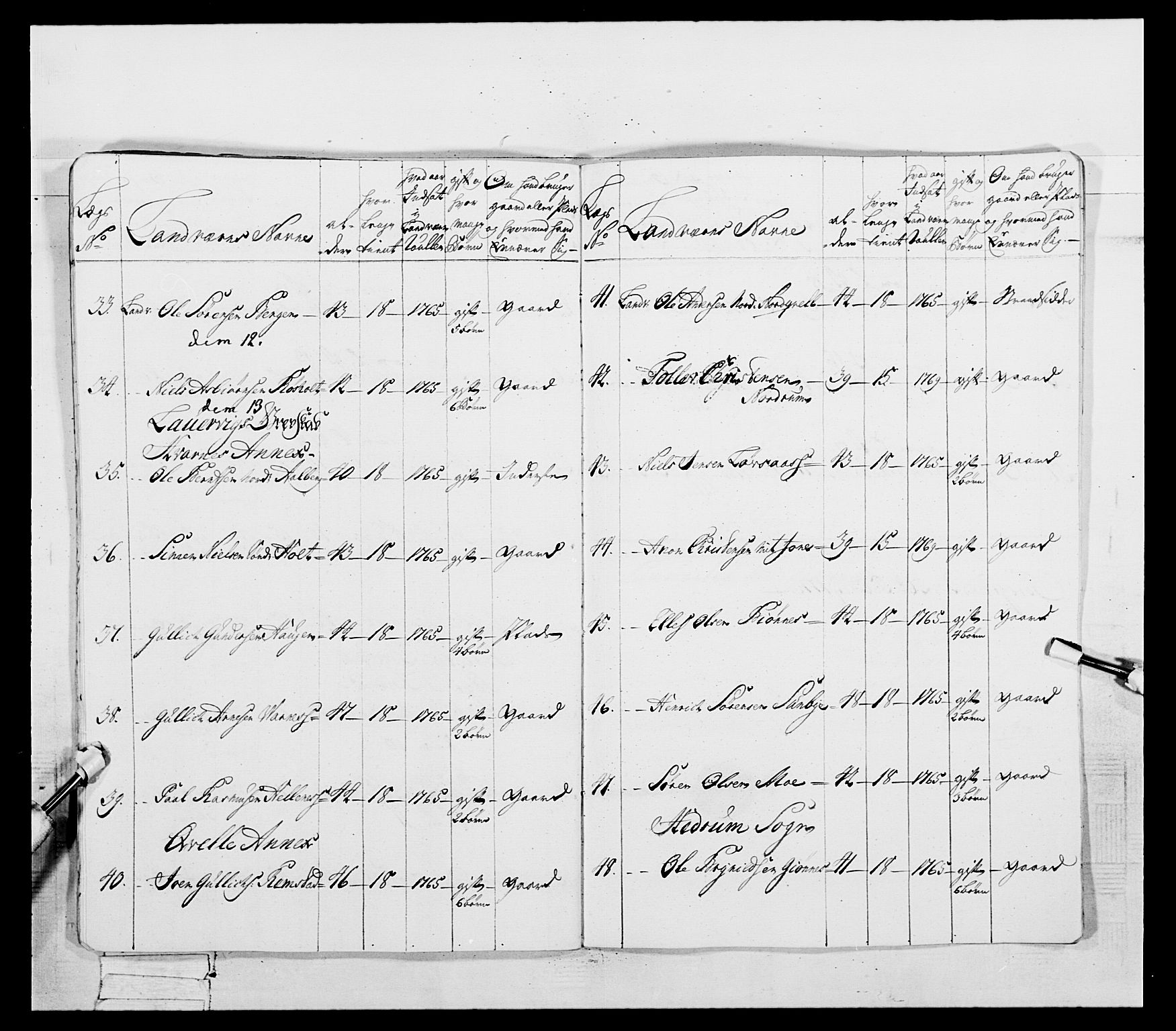 Generalitets- og kommissariatskollegiet, Det kongelige norske kommissariatskollegium, AV/RA-EA-5420/E/Eh/L0054: 2. Smålenske nasjonale infanteriregiment, 1769-1776, p. 435