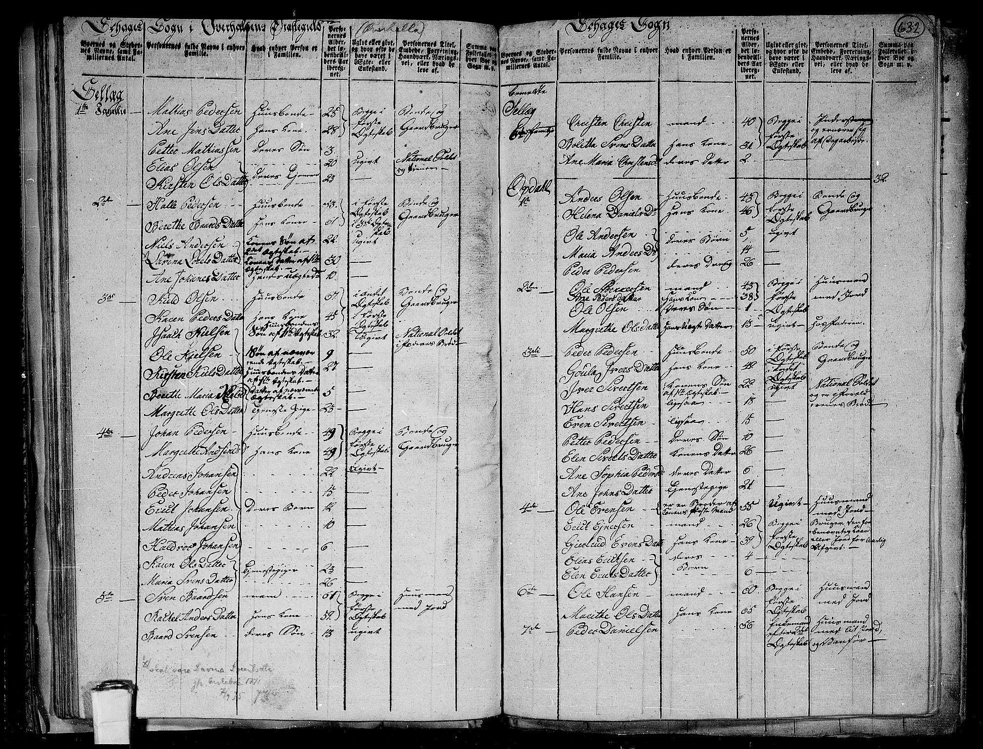 RA, 1801 census for 1744P Overhalla, 1801, p. 631b-632a