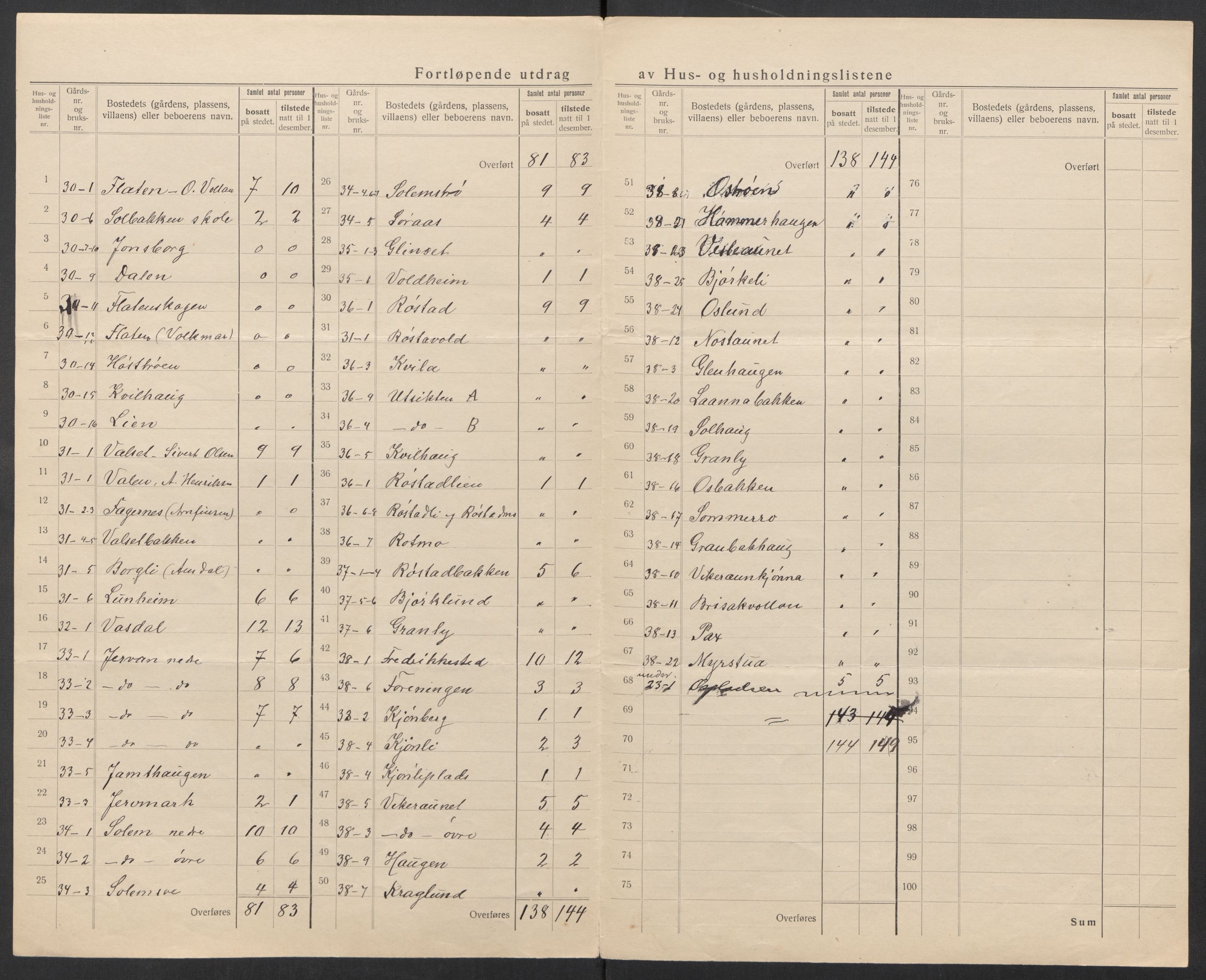 SAT, 1920 census for Strinda, 1920, p. 32