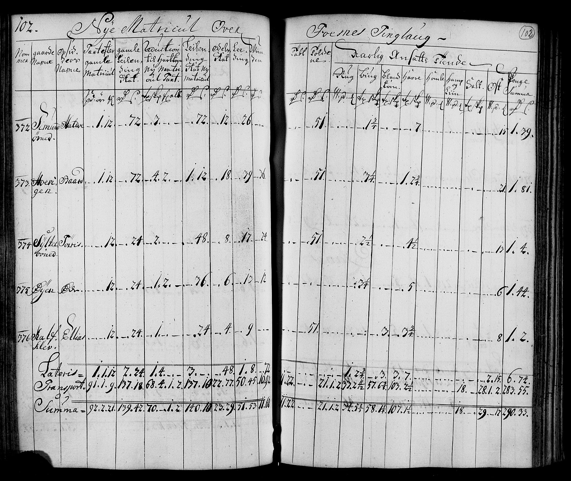 Rentekammeret inntil 1814, Realistisk ordnet avdeling, AV/RA-EA-4070/N/Nb/Nbf/L0169: Namdalen matrikkelprotokoll, 1723, p. 104