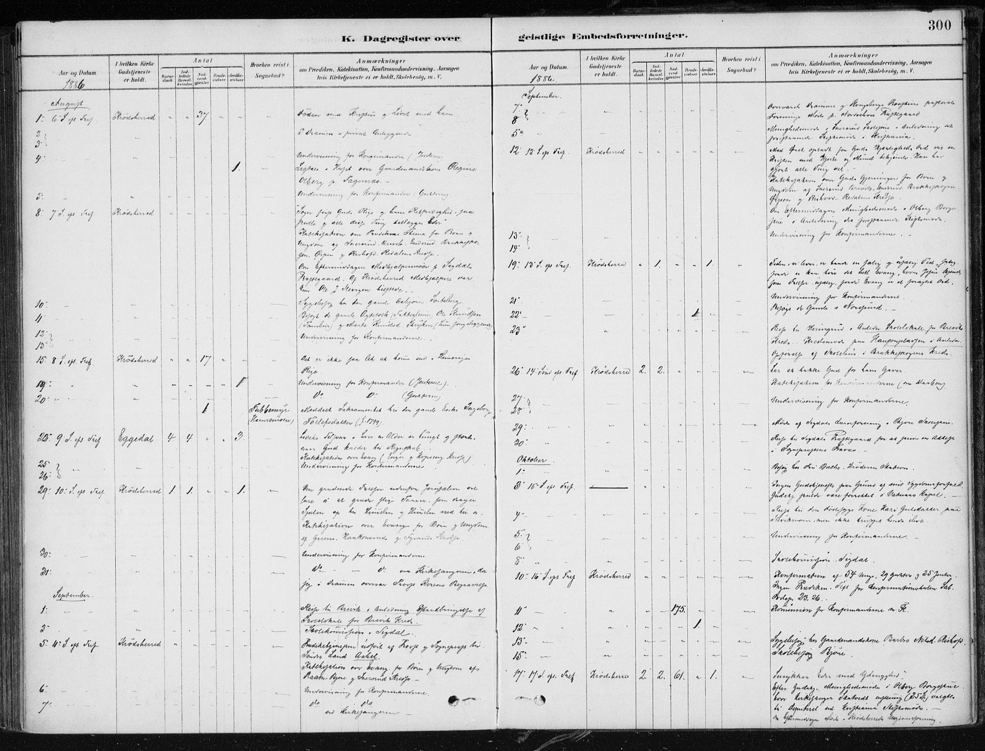 Krødsherad kirkebøker, AV/SAKO-A-19/F/Fa/L0005: Parish register (official) no. 5, 1879-1888, p. 300