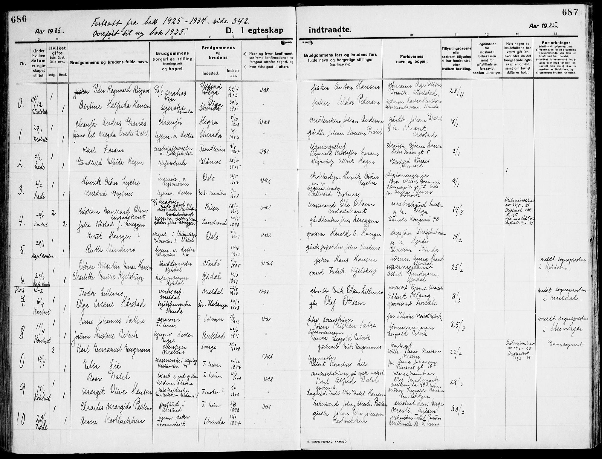 Ministerialprotokoller, klokkerbøker og fødselsregistre - Sør-Trøndelag, AV/SAT-A-1456/607/L0321: Parish register (official) no. 607A05, 1916-1935, p. 686-687