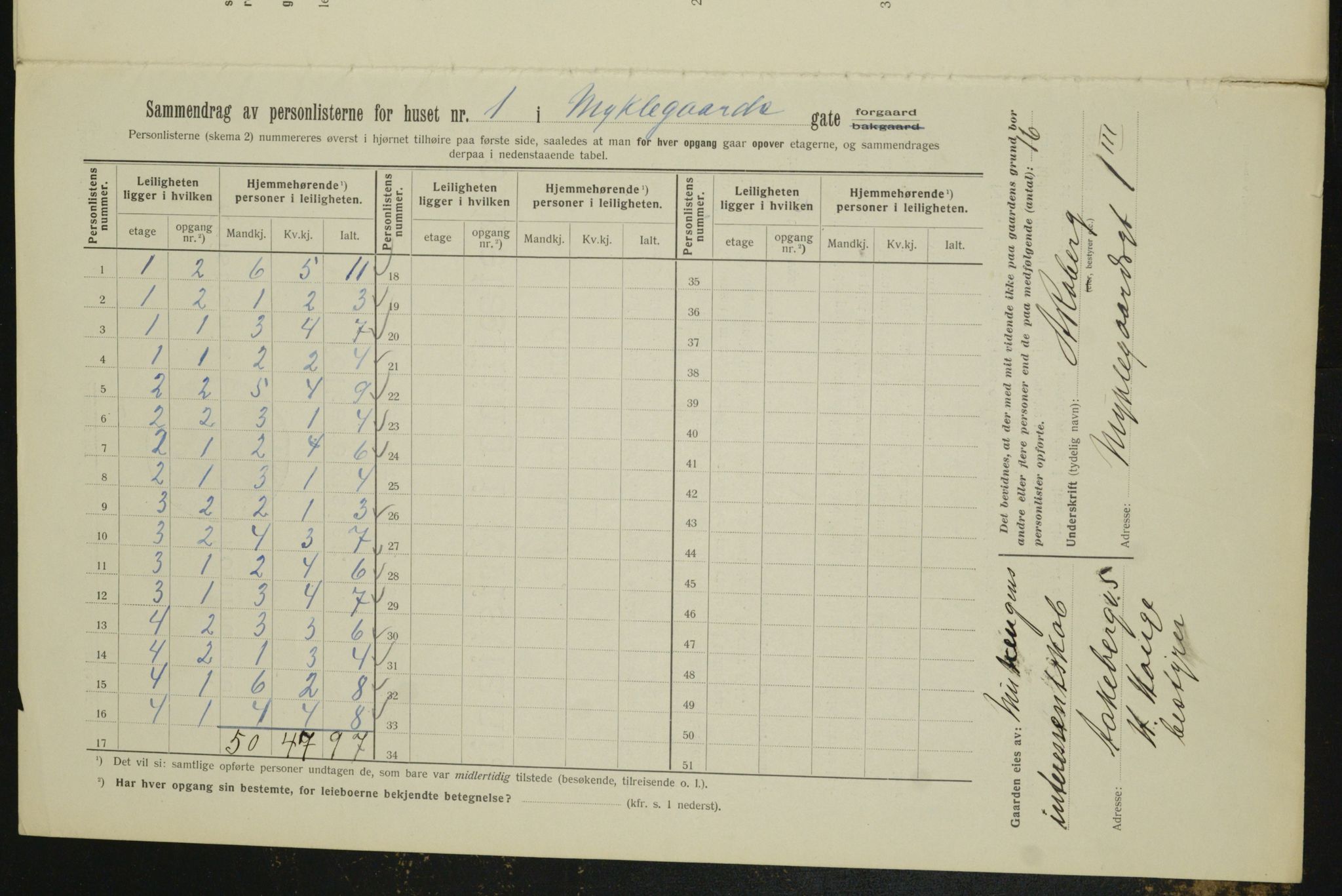 OBA, Municipal Census 1912 for Kristiania, 1912, p. 68704