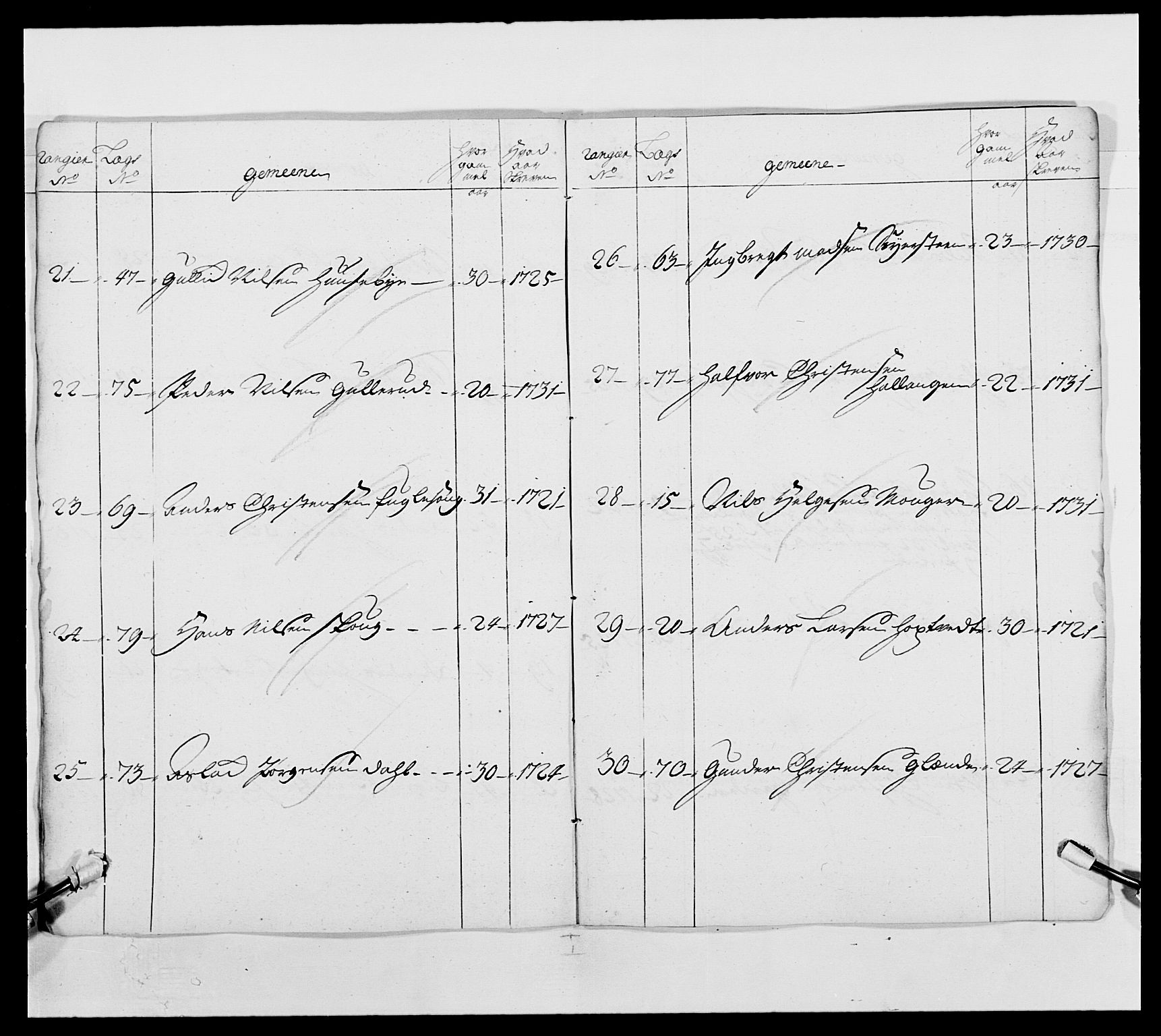 Kommanderende general (KG I) med Det norske krigsdirektorium, RA/EA-5419/E/Ea/L0490: 2. Akershusiske regiment, 1730-1748, p. 101