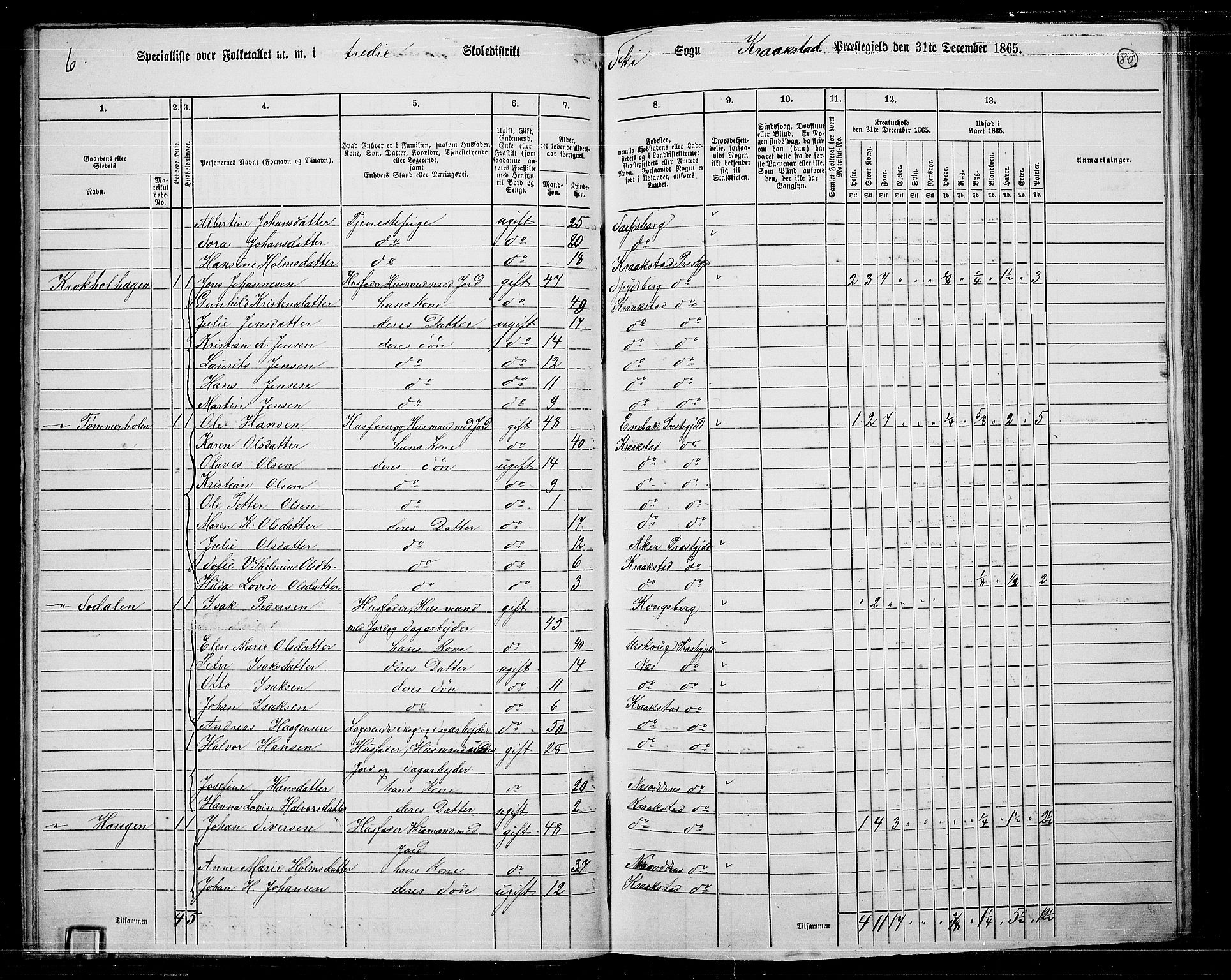 RA, 1865 census for Kråkstad, 1865, p. 71