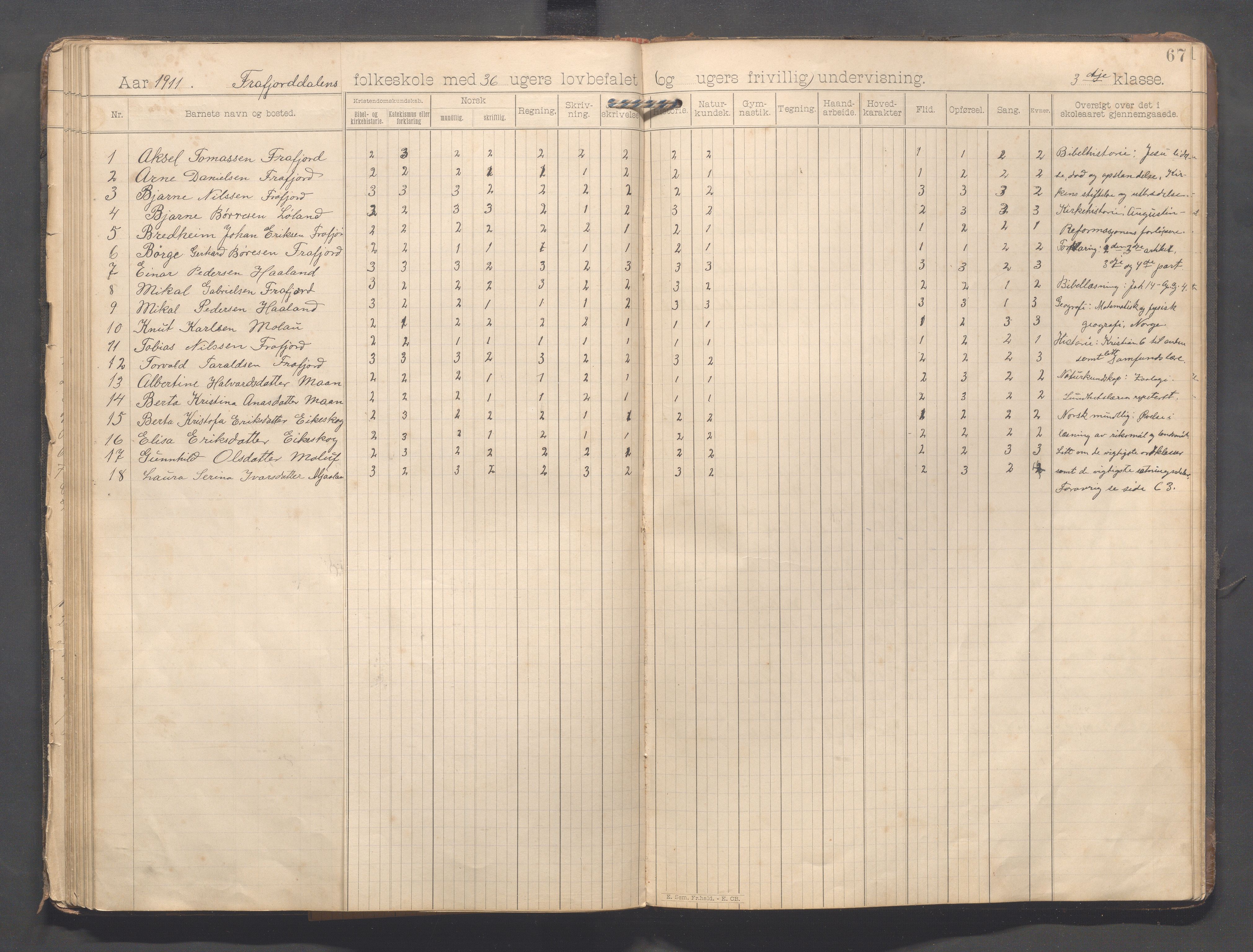 Forsand kommune - Frafjord skole, IKAR/K-101612/H/L0001: Skoleprotokoll - Kommedal, Mjåland, Frafjord, Frafjorddalen, 1894-1919, p. 67